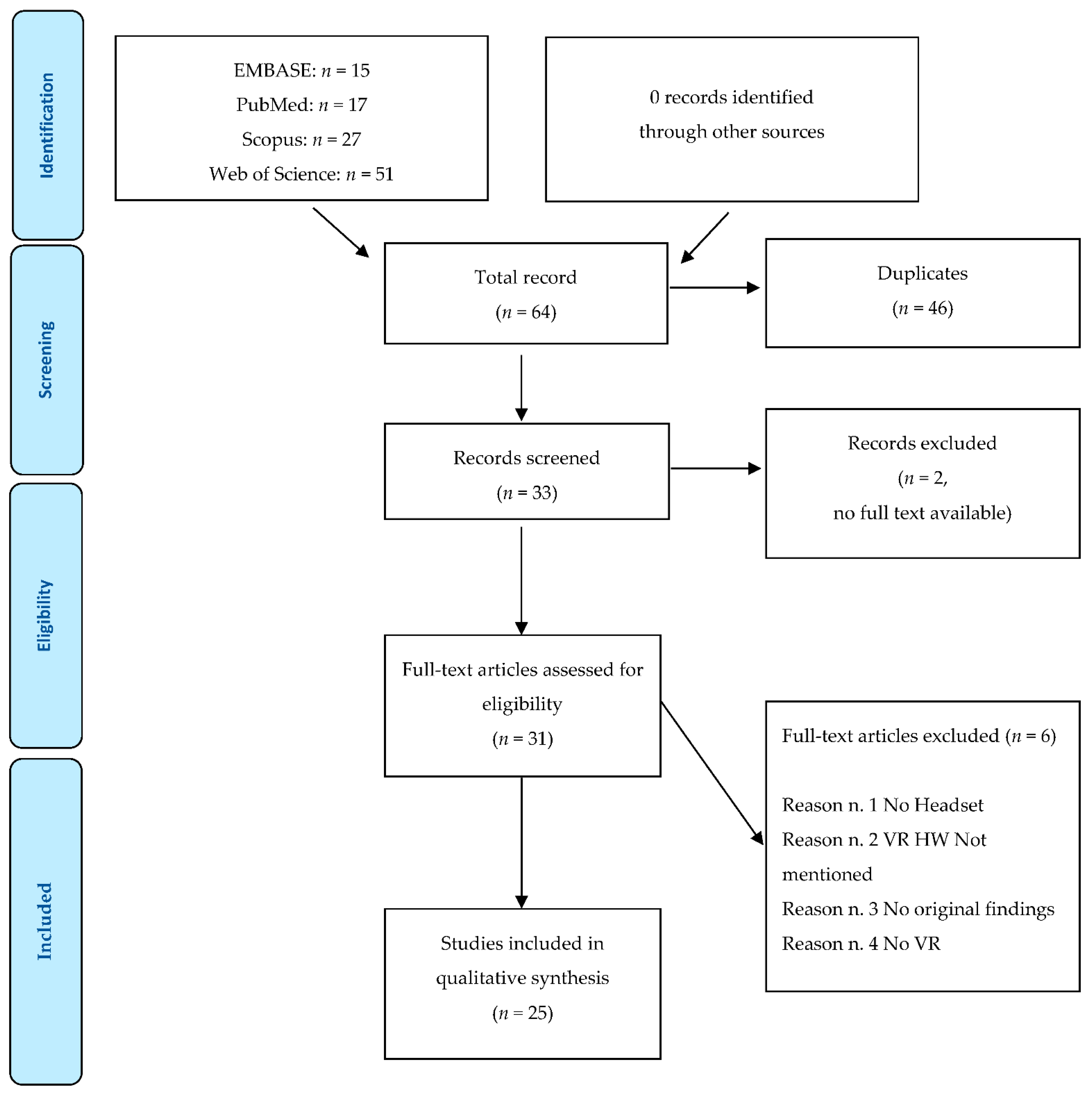 Ijerph 19 02533 g001 550