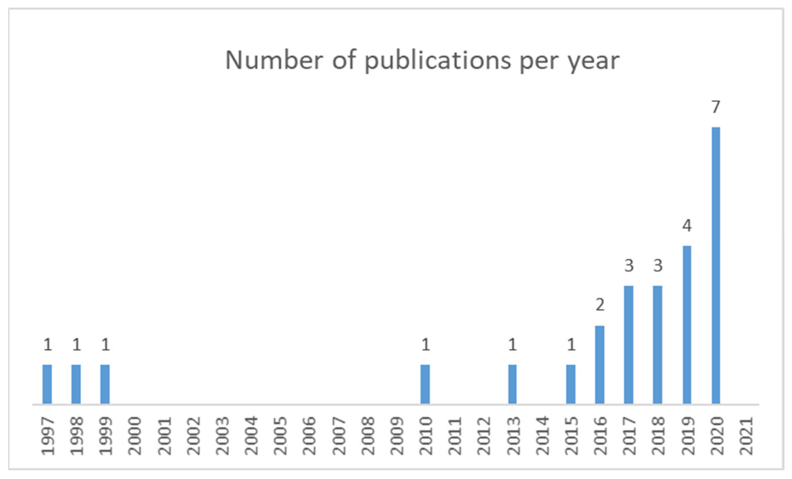 Ijerph 19 02533 g002 550