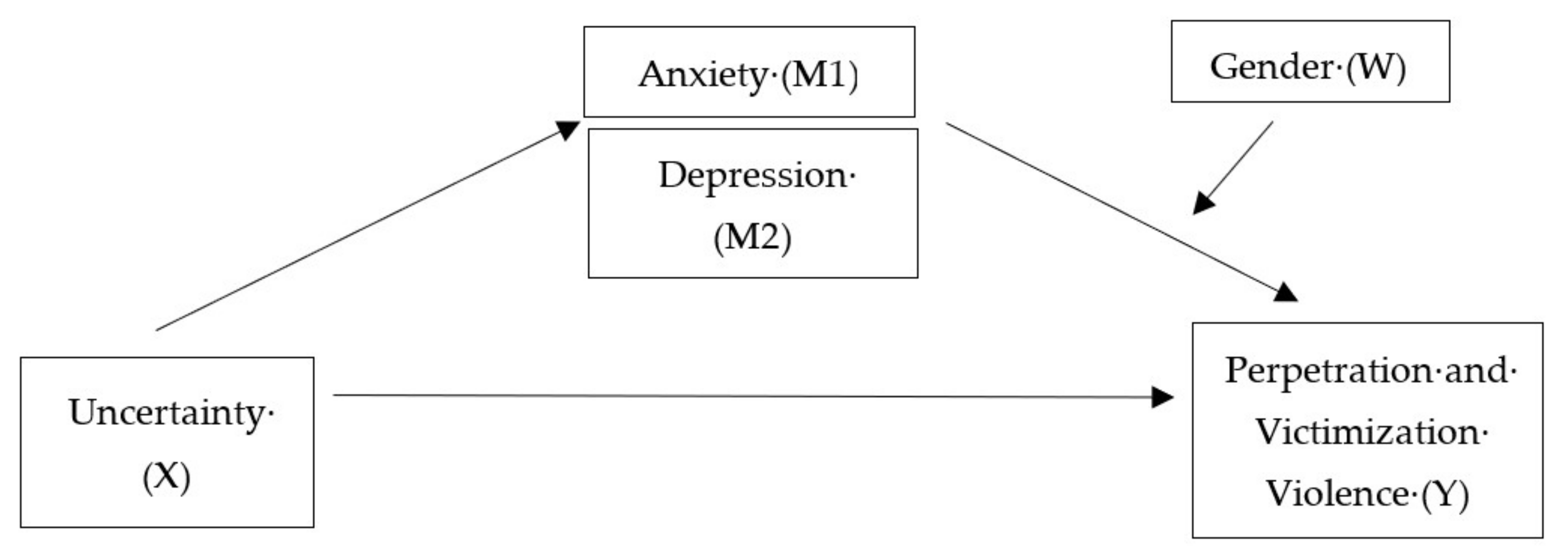 Ijerph 19 02535 g001