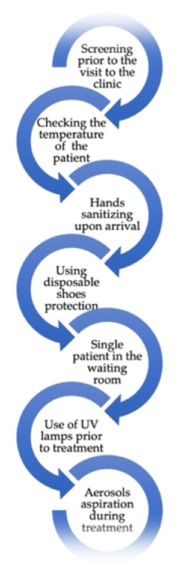 Ijerph 19 02537 g001 550