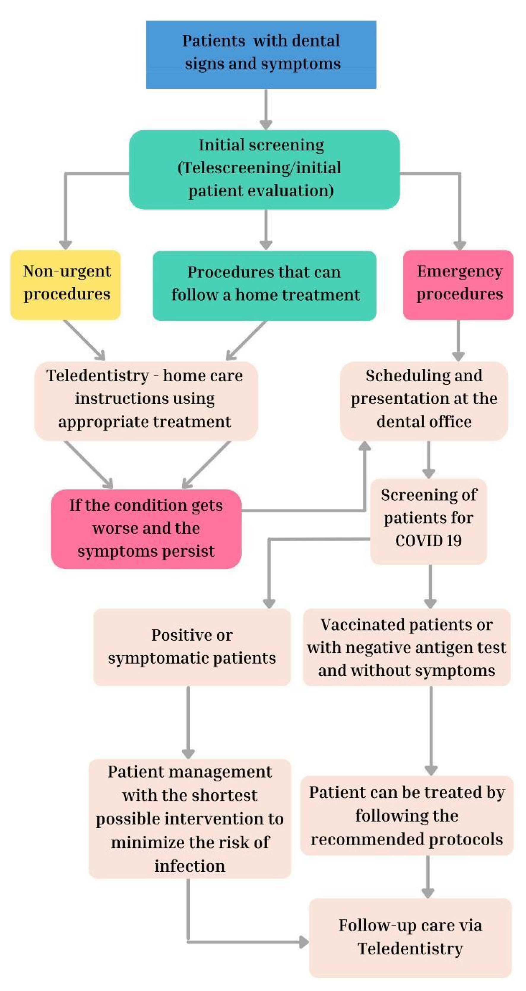 Ijerph 19 02537 g002 550