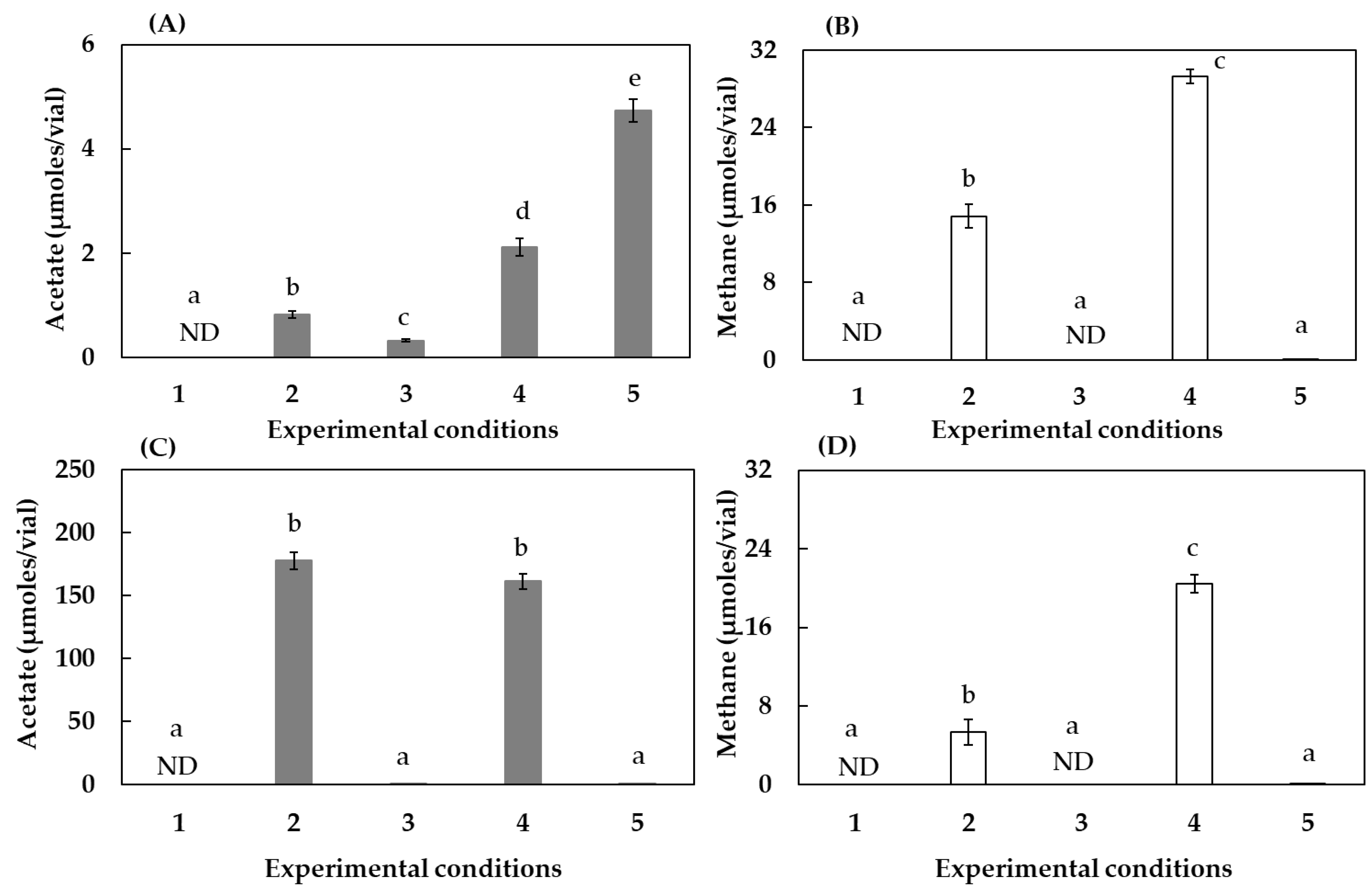 Ijerph 19 02546 g001