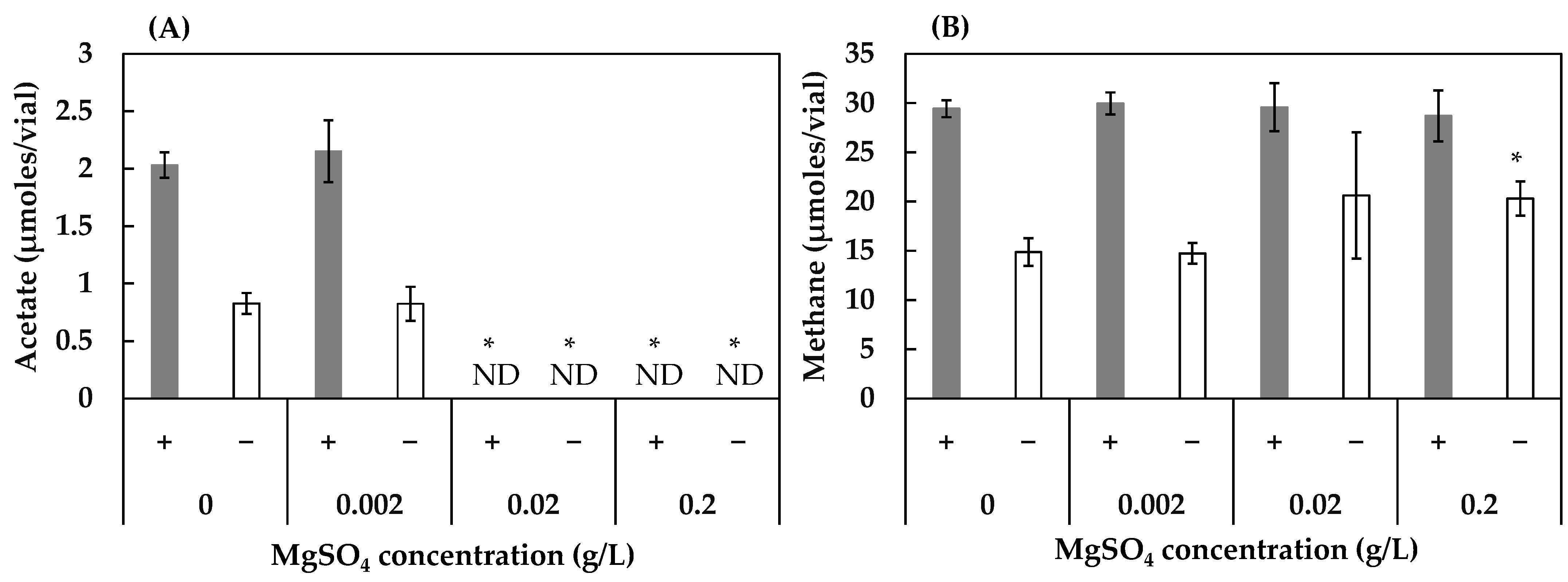 Ijerph 19 02546 g004