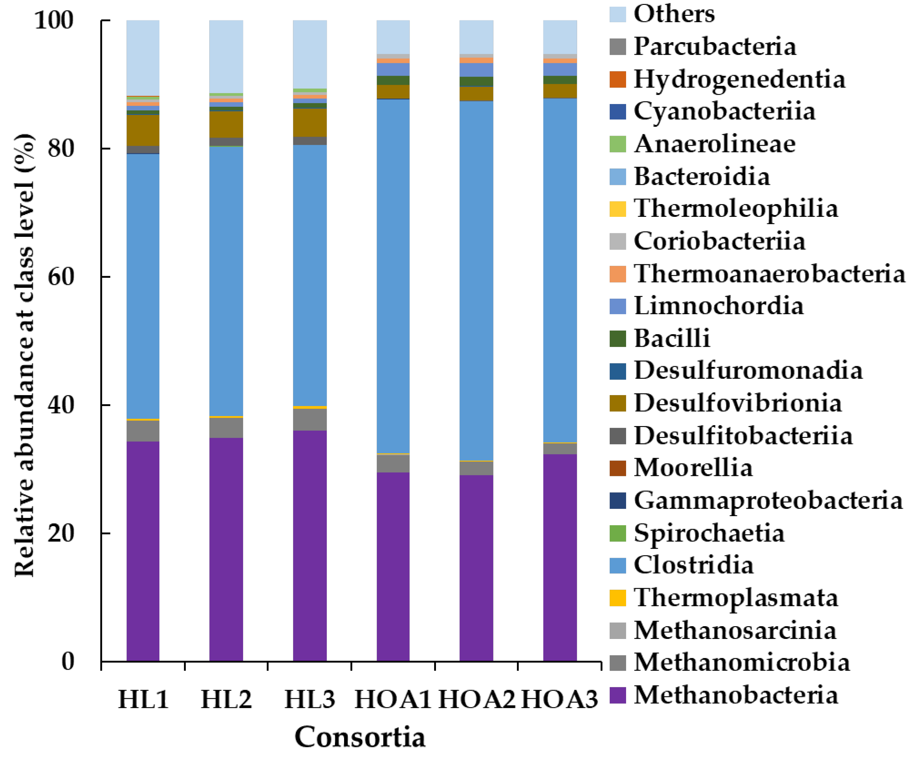 Ijerph 19 02546 g006