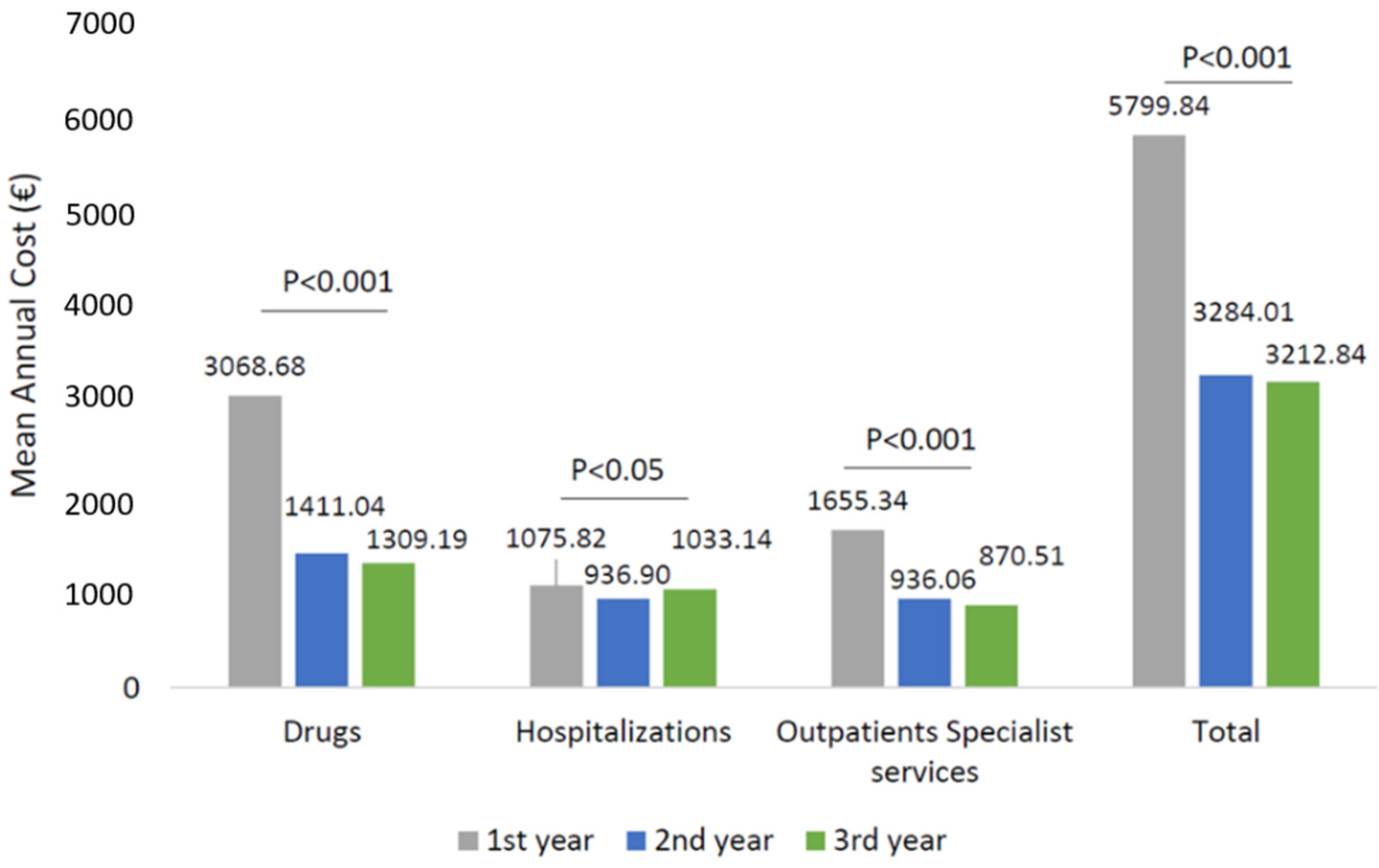 Ijerph 19 02548 g003 550