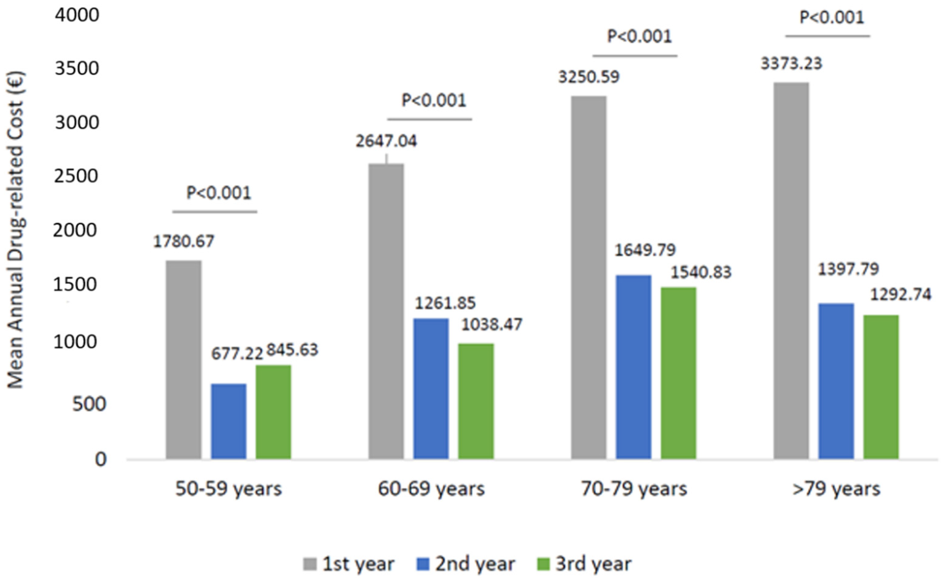 Ijerph 19 02548 g004 550