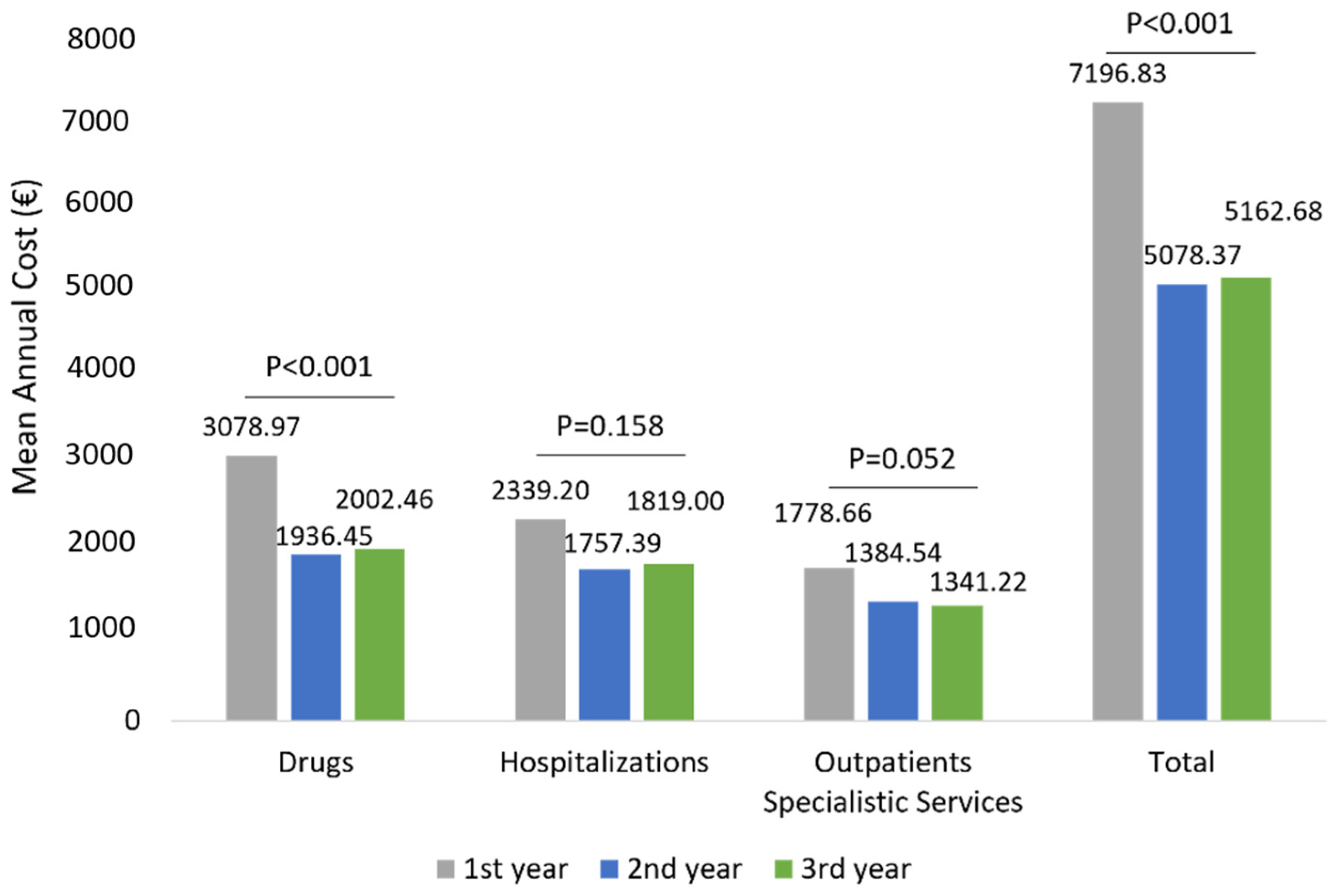 Ijerph 19 02548 g006 550