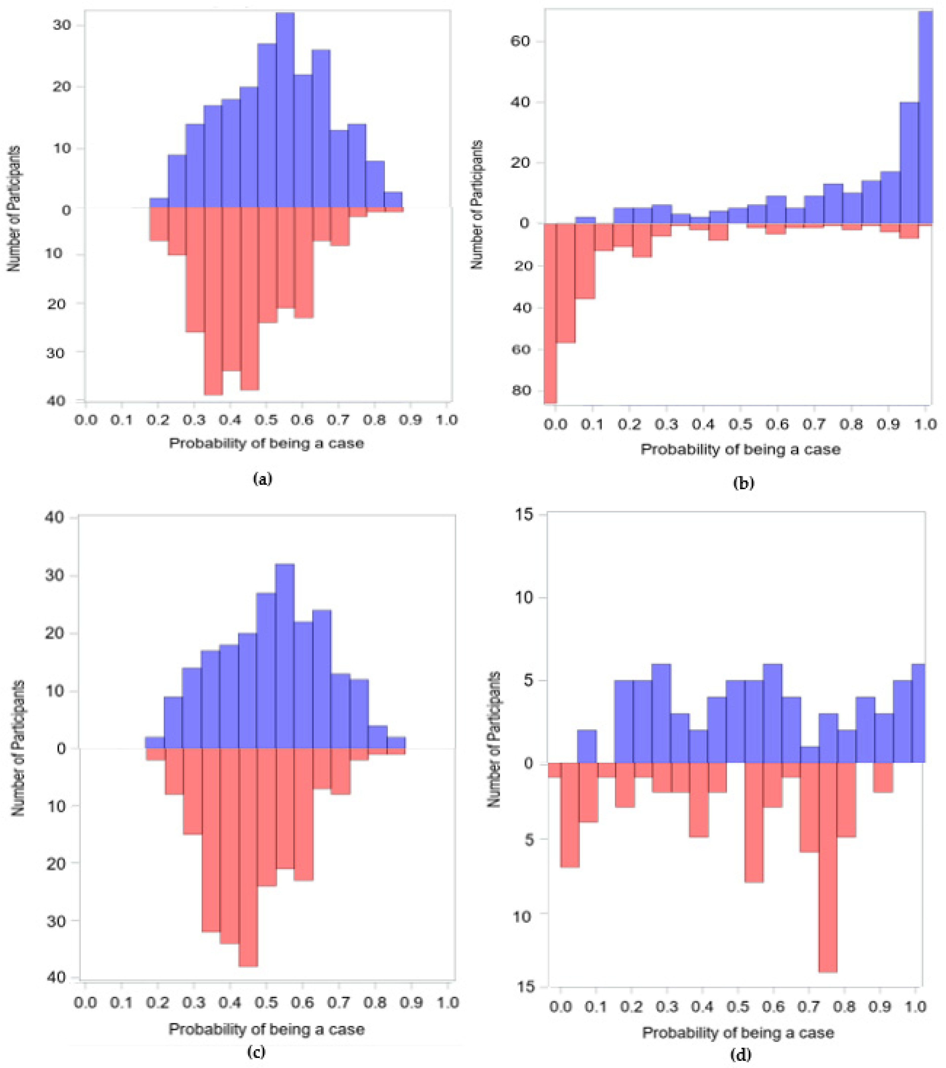 Ijerph 19 02549 g001
