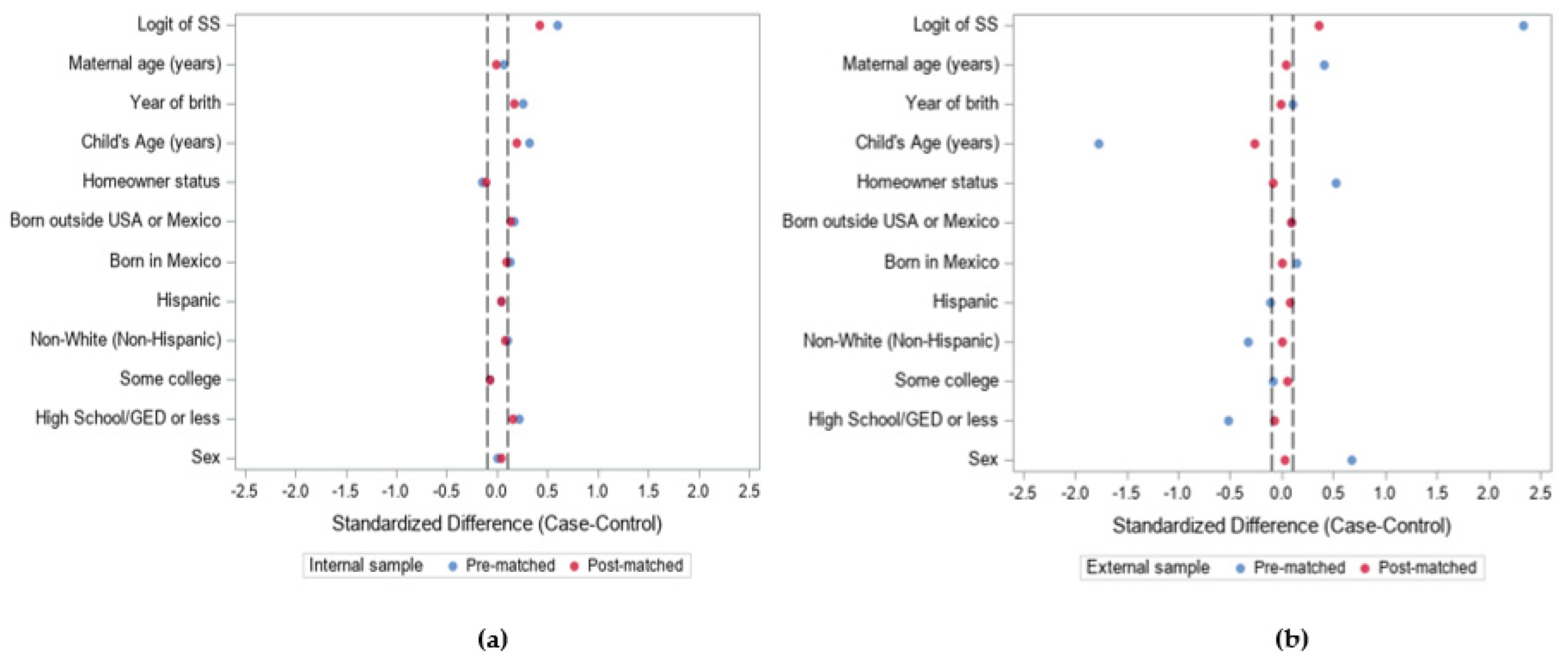 Ijerph 19 02549 g002