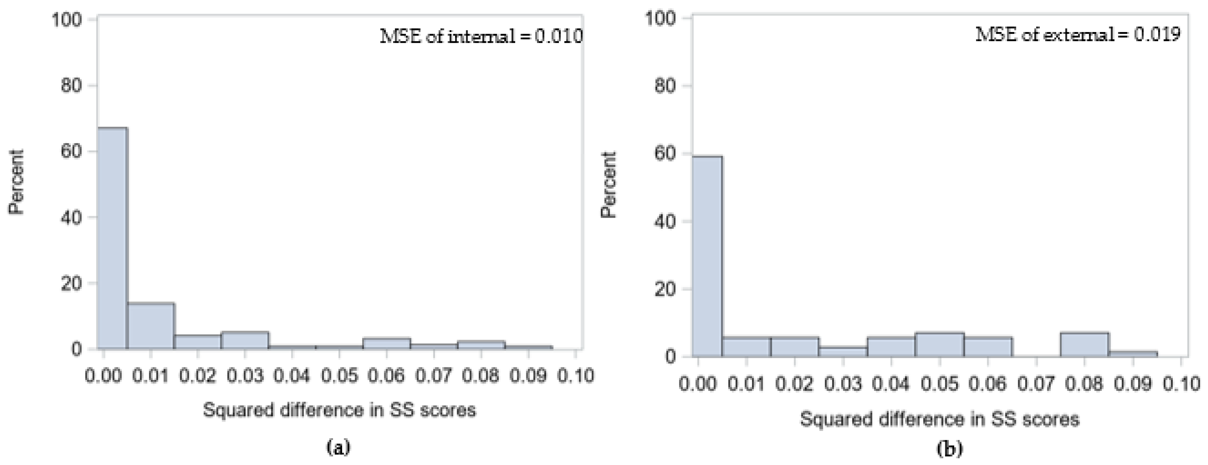 Ijerph 19 02549 g003