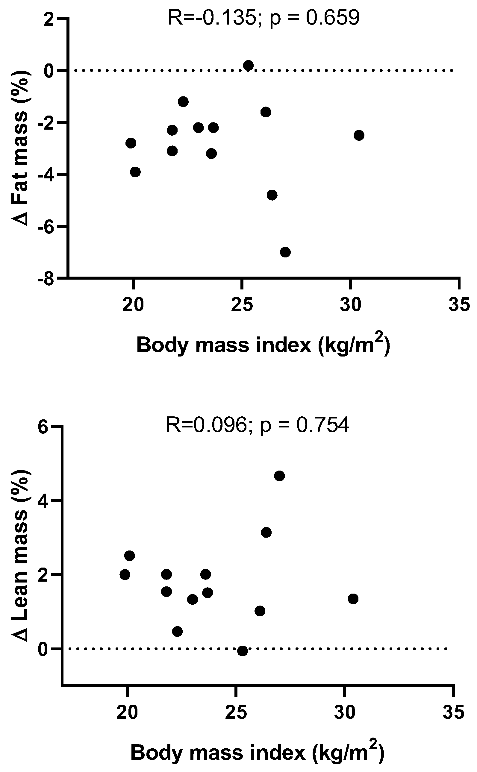 Ijerph 19 02550 g004