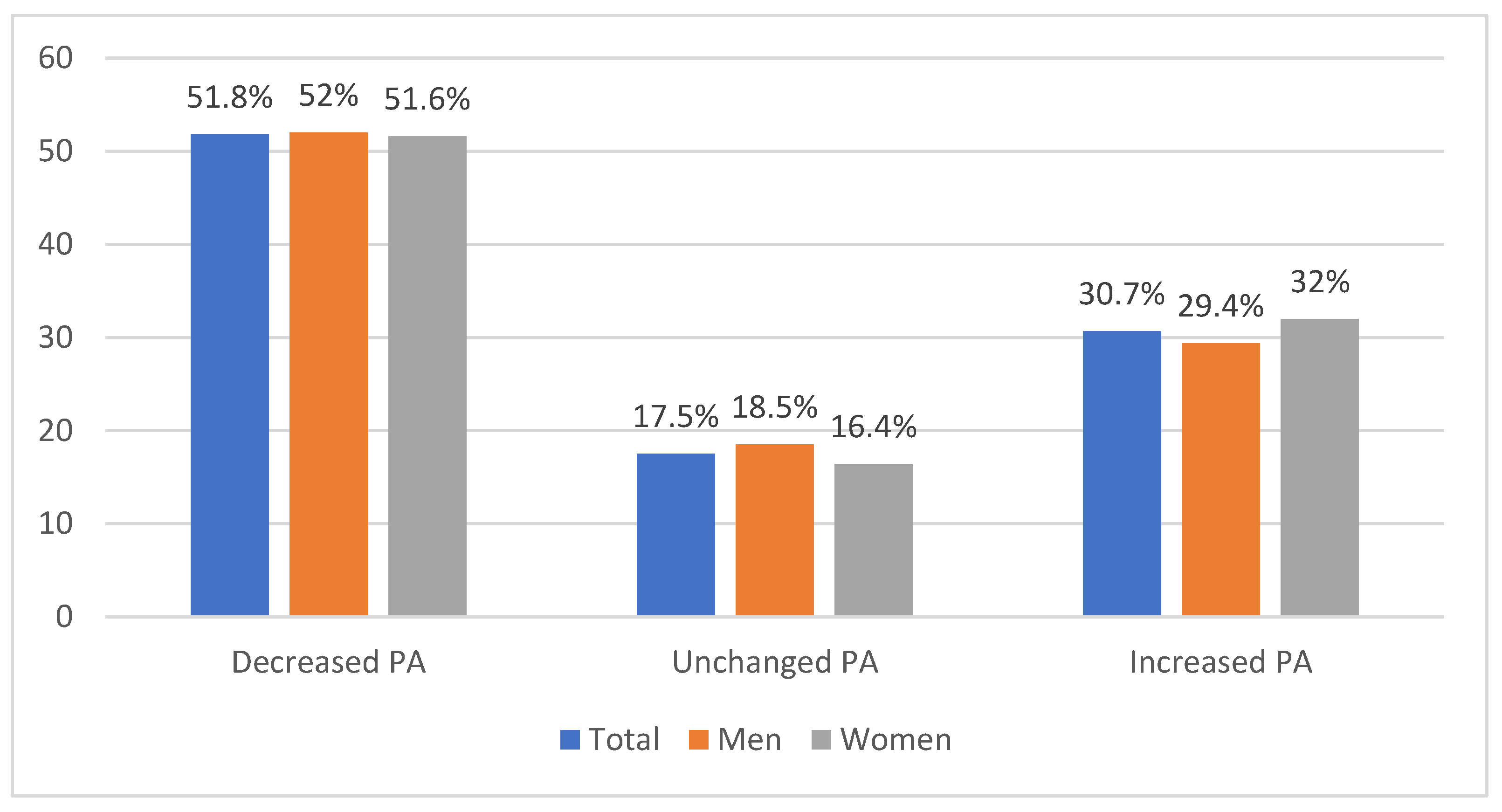 Ijerph 19 02558 g001 550