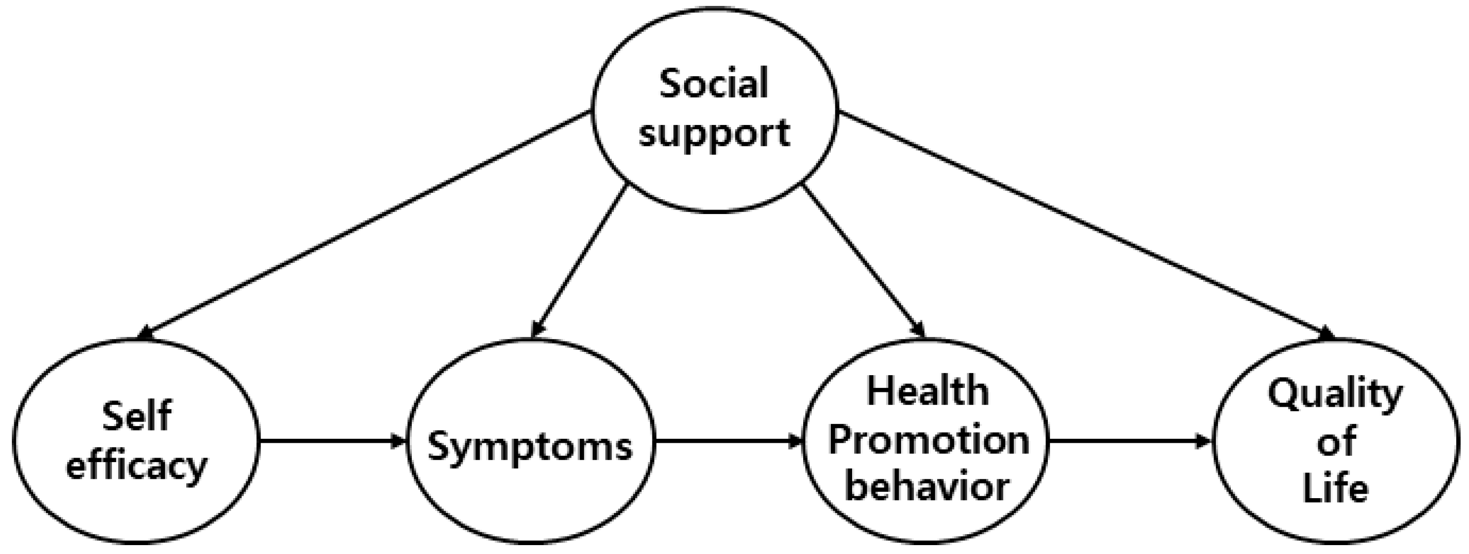 Ijerph 19 02564 g001