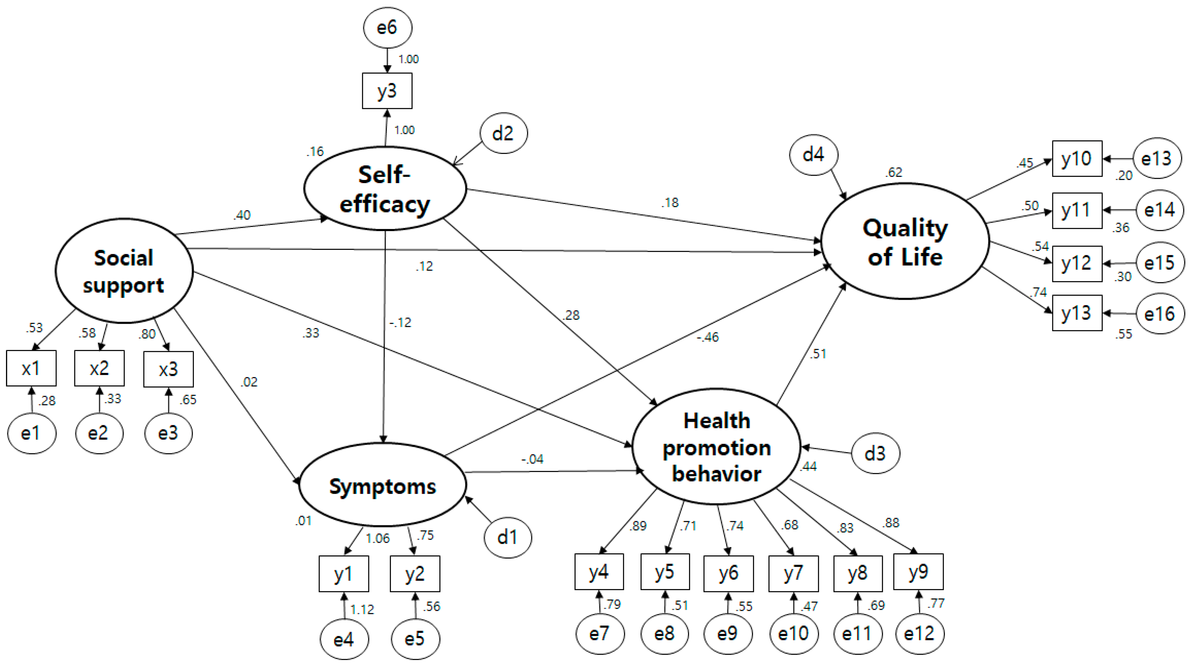 Ijerph 19 02564 g002