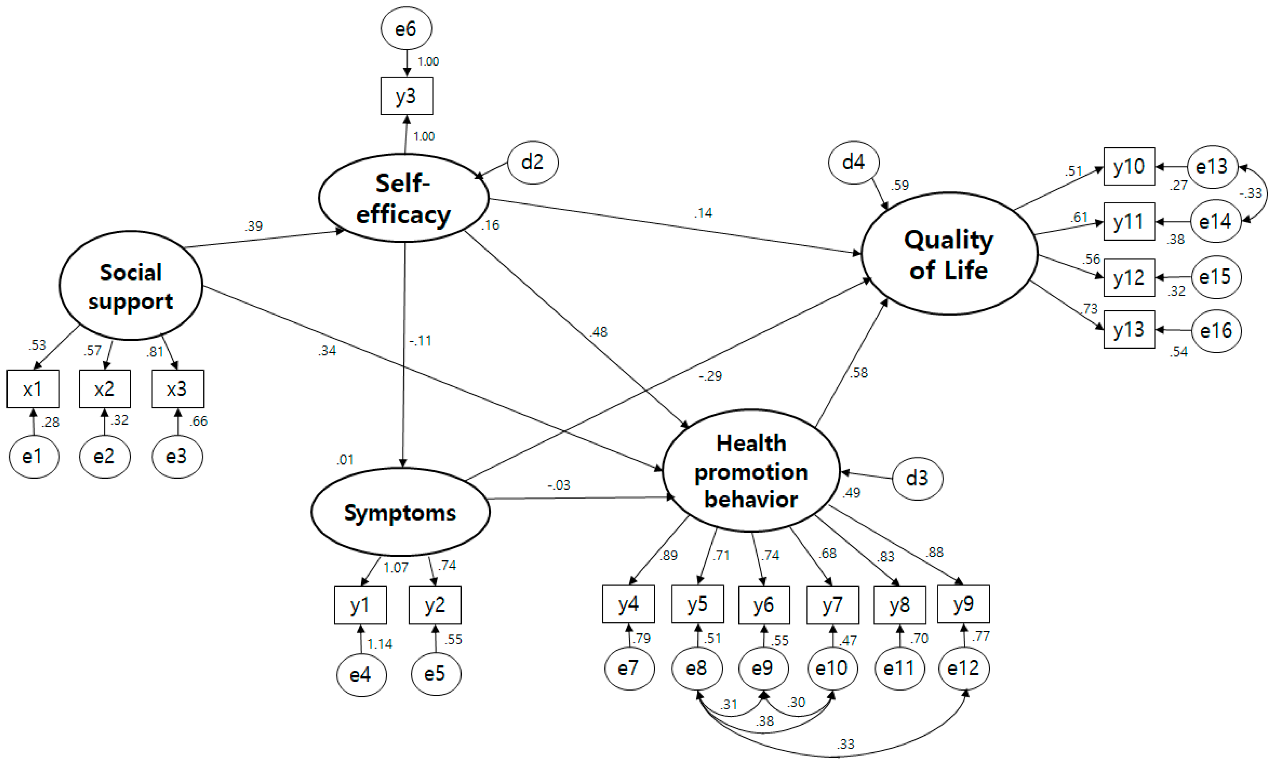 Ijerph 19 02564 g003