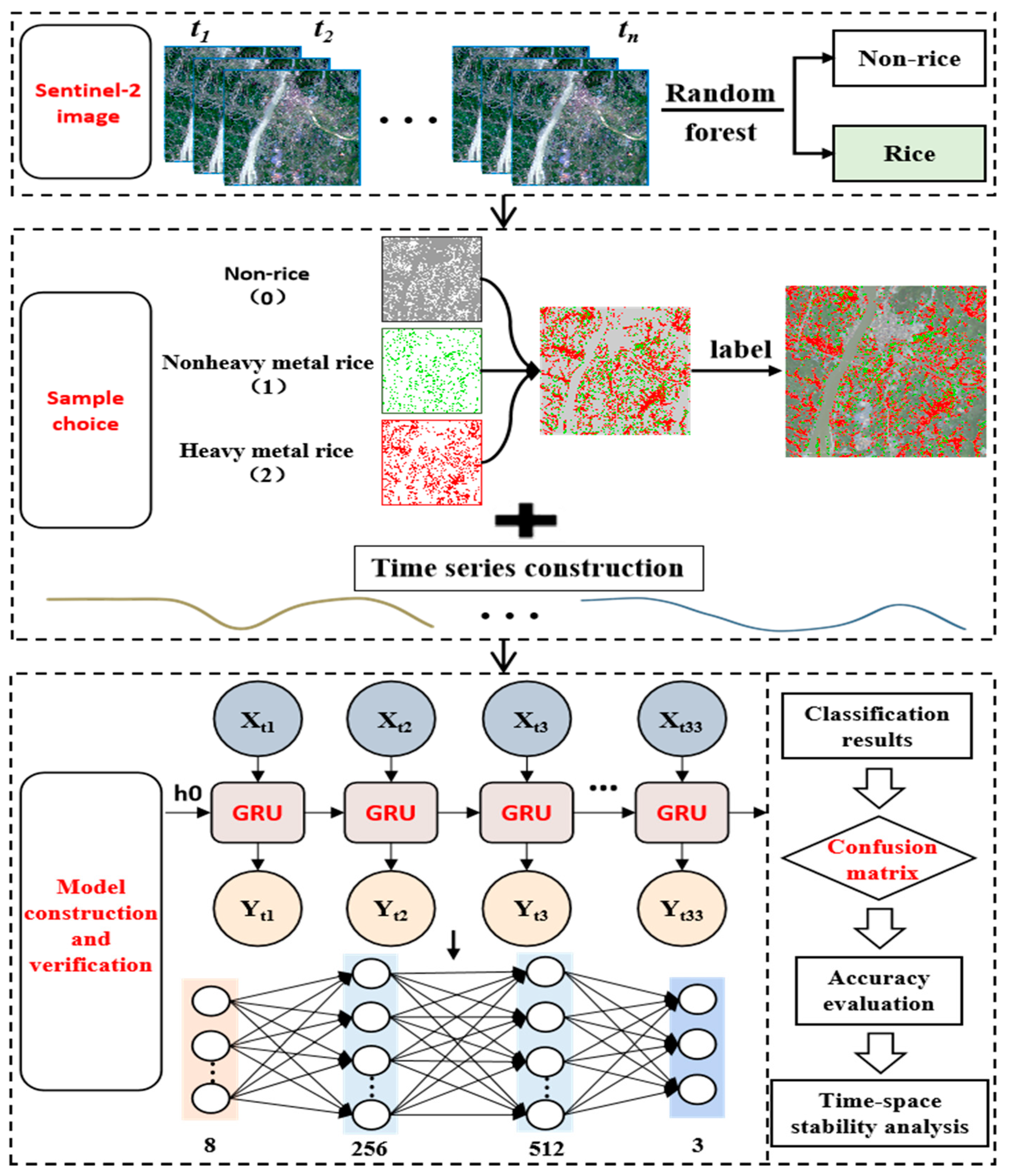 Ijerph 19 02567 g002 550