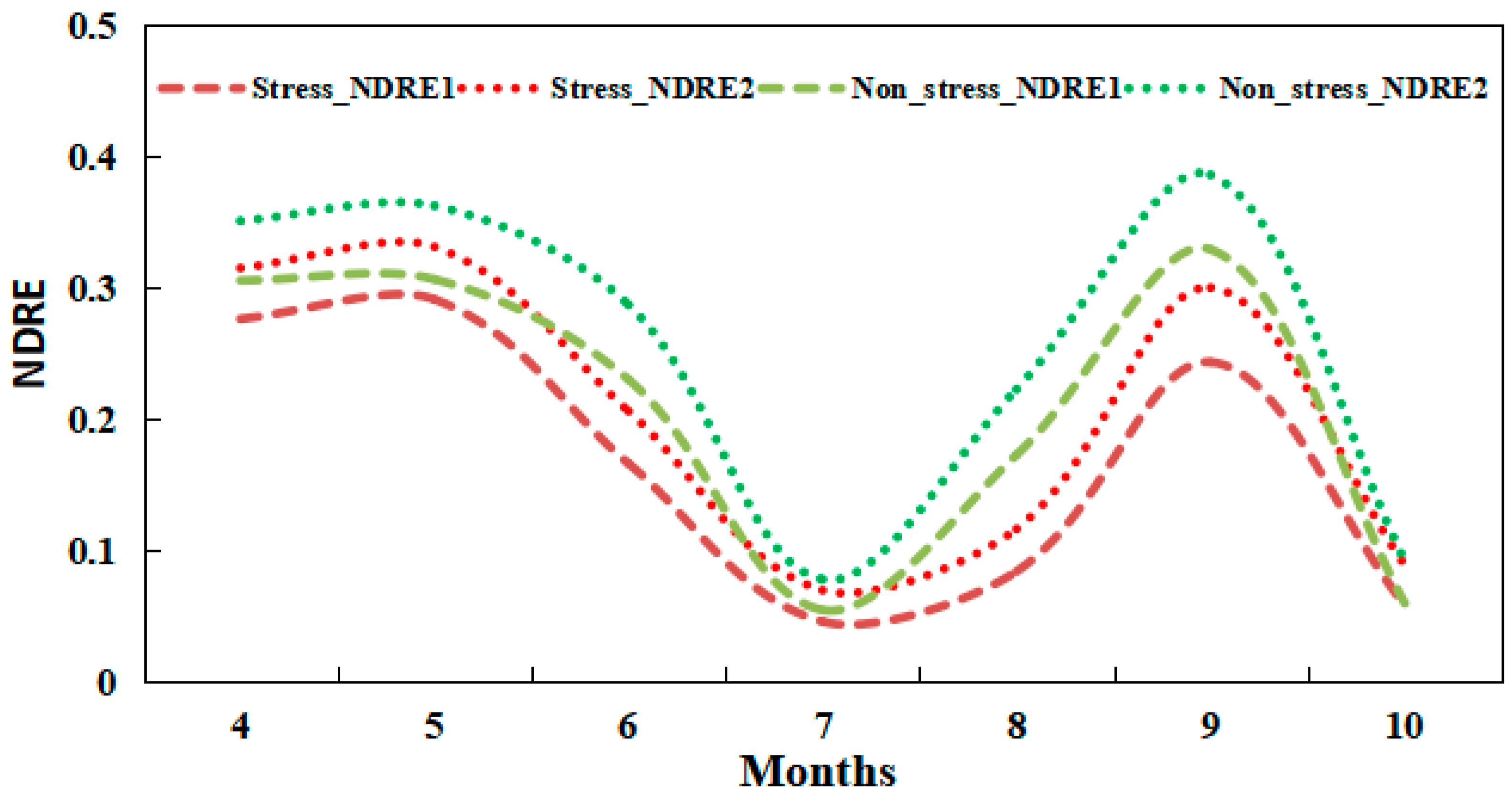 Ijerph 19 02567 g003 550
