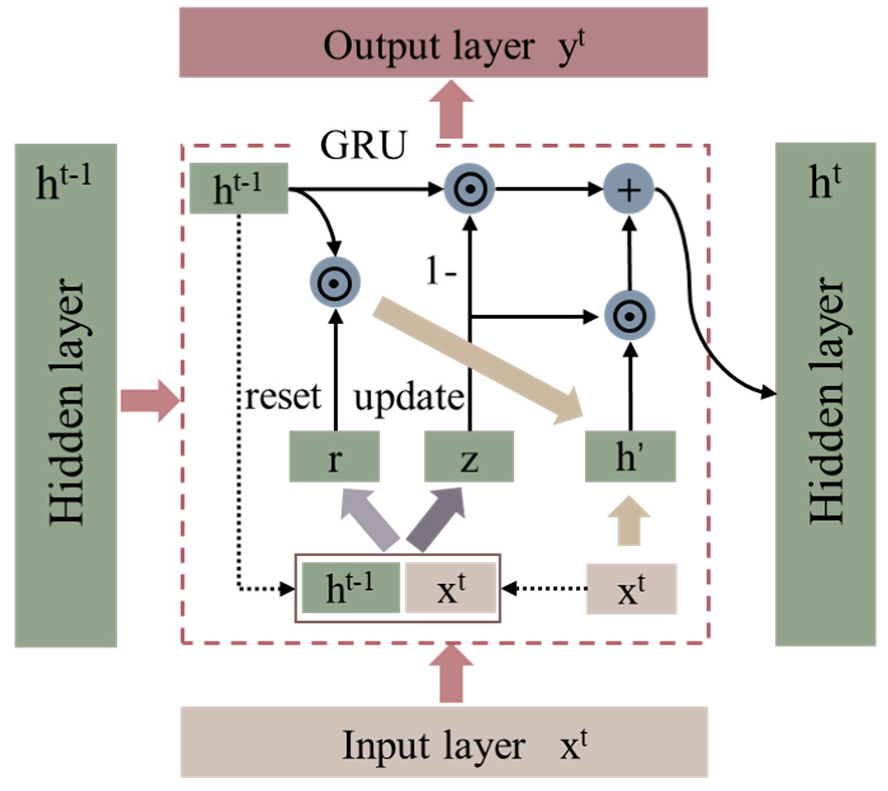 Ijerph 19 02567 g004 550