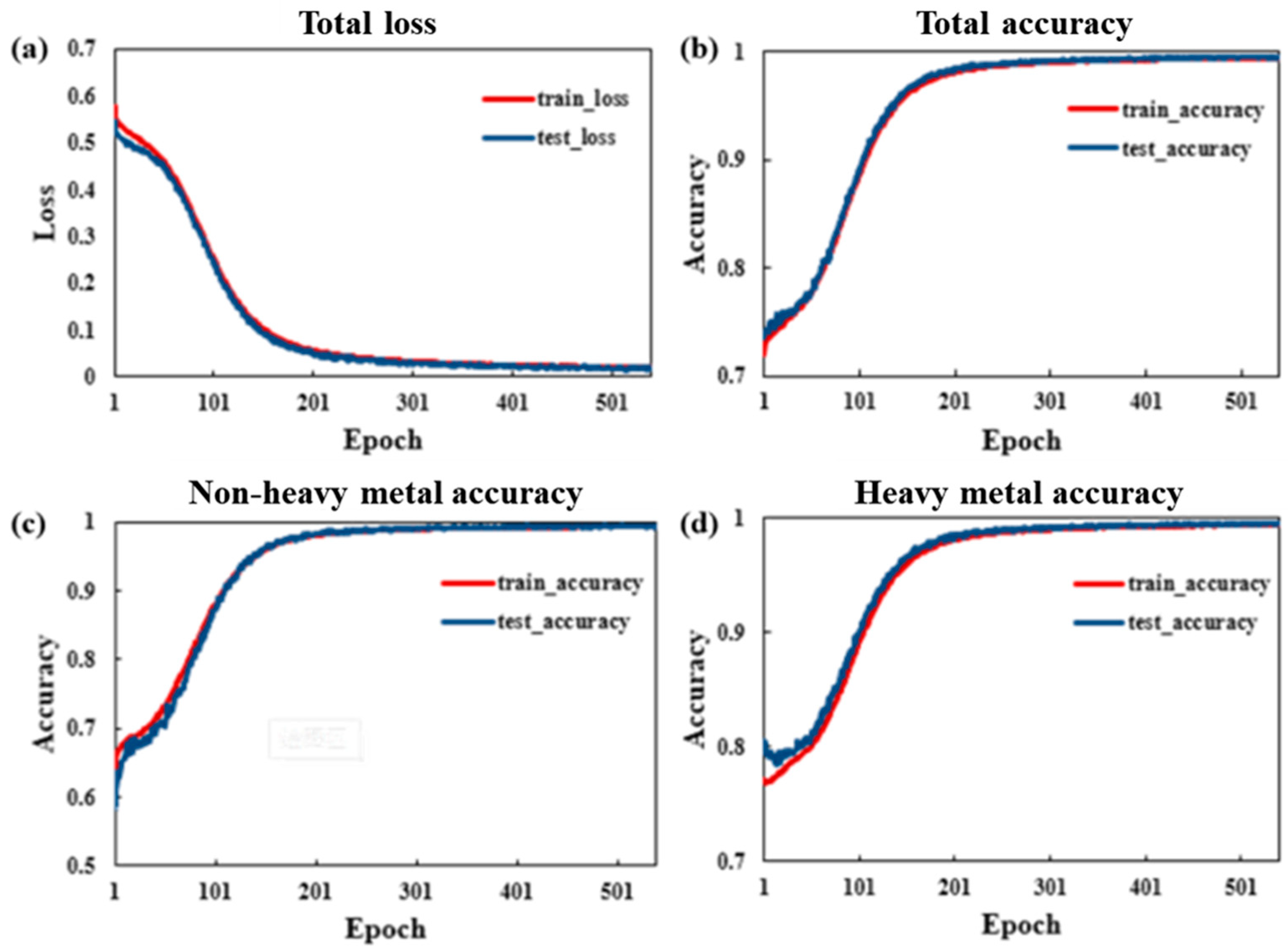 Ijerph 19 02567 g006 550