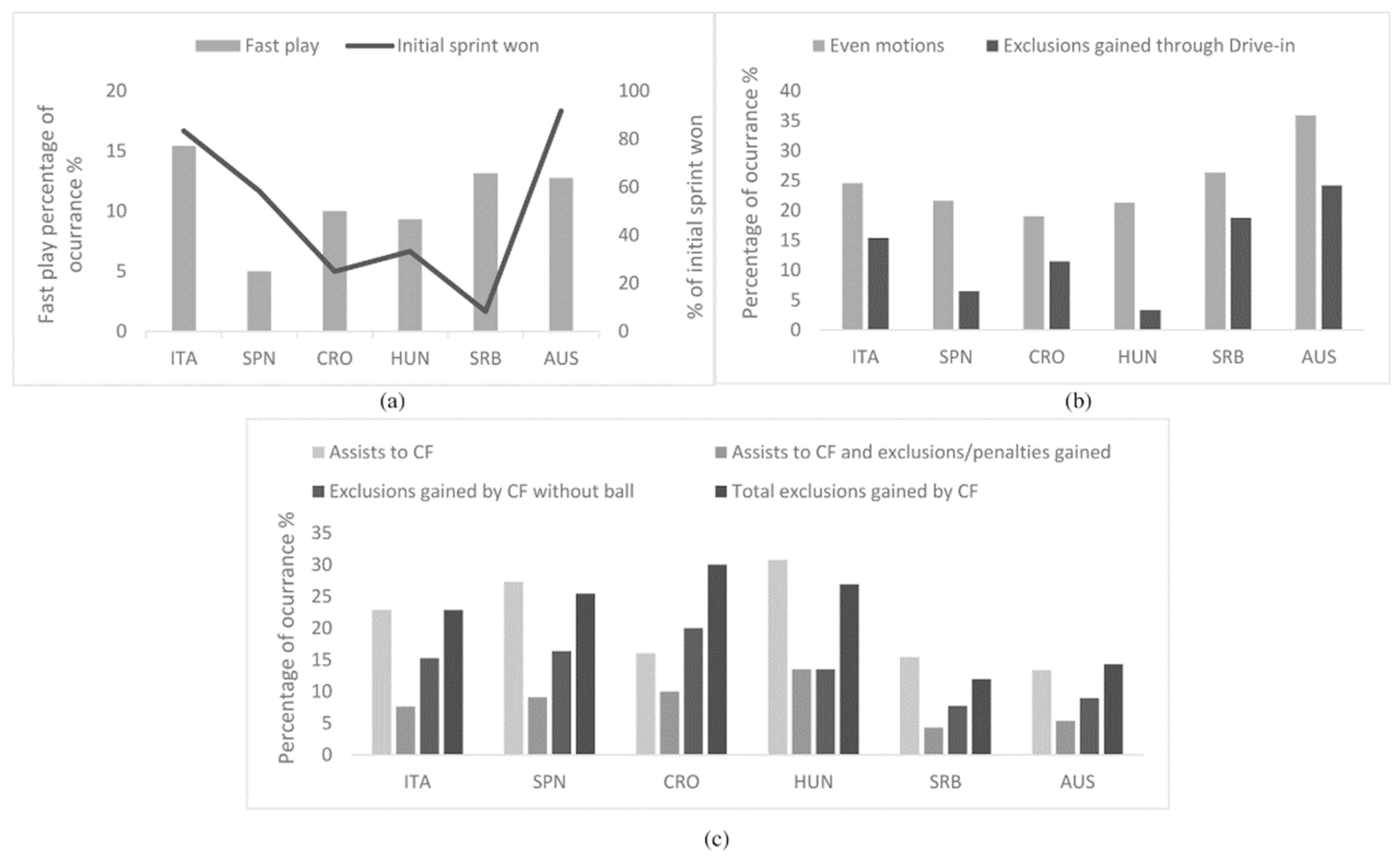 Ijerph 19 02568 g002