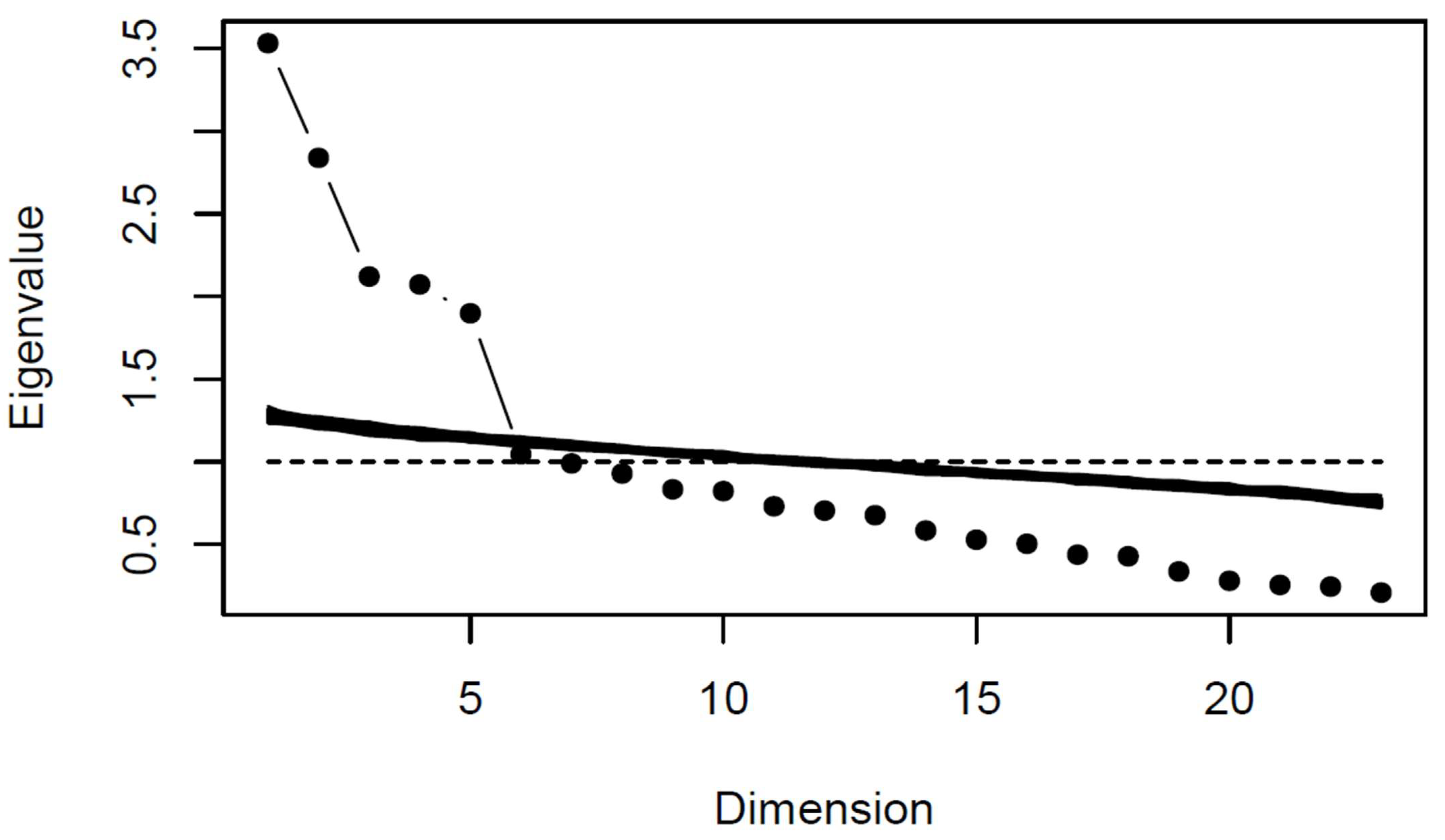 Ijerph 19 02569 g0a4 550