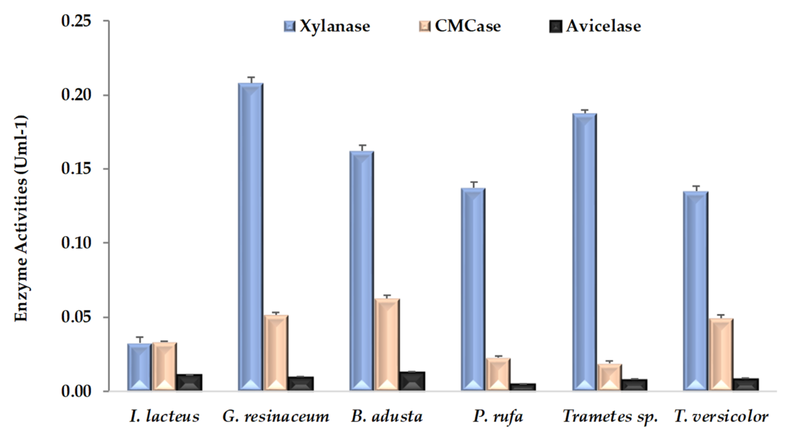 Ijerph 19 02572 g002 550