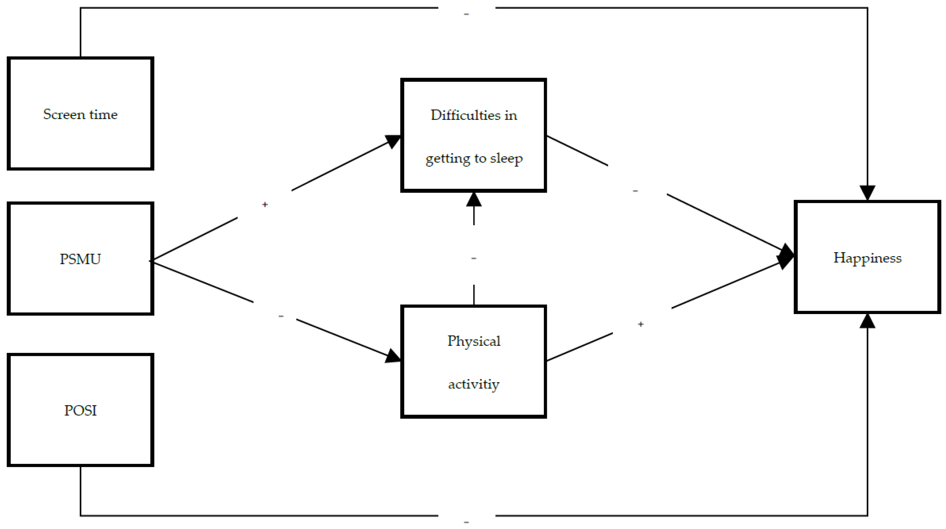 Ijerph 19 02576 g001