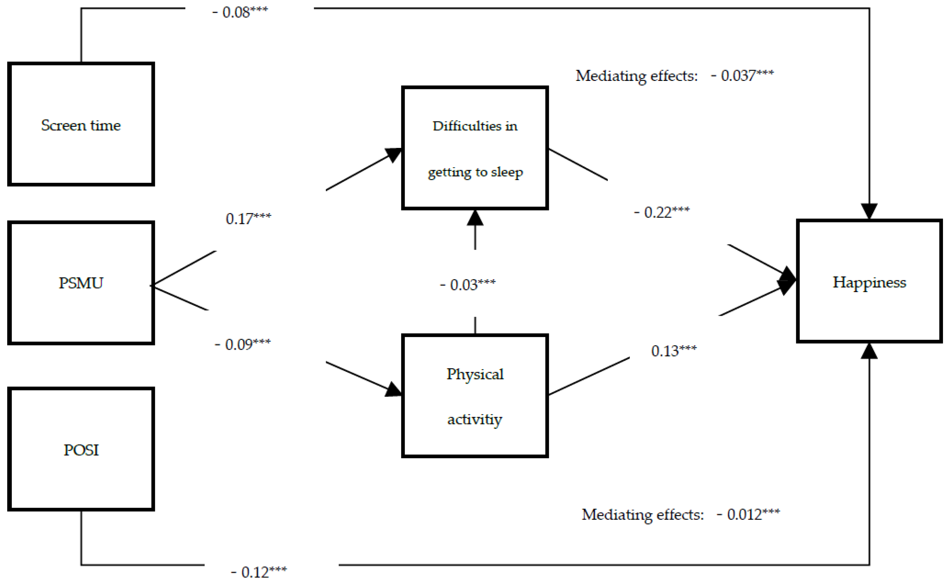 Ijerph 19 02576 g002