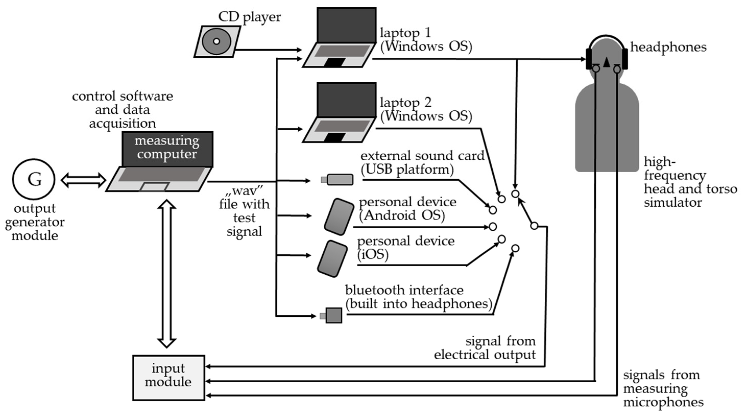 Ijerph 19 02579 g001 550
