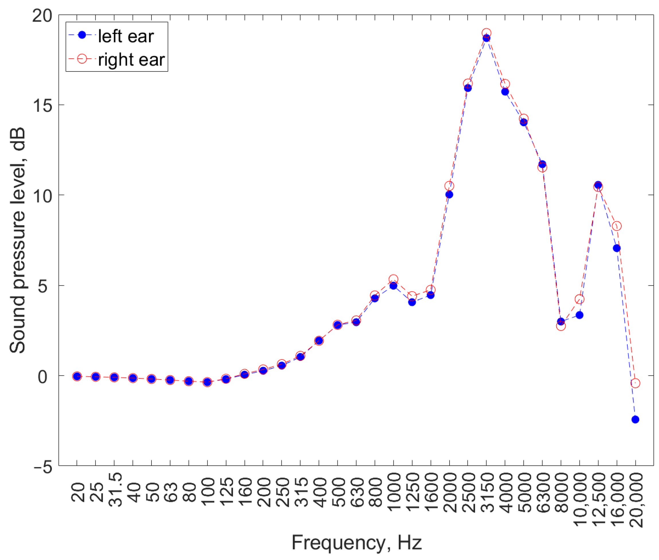 Ijerph 19 02579 g003 550