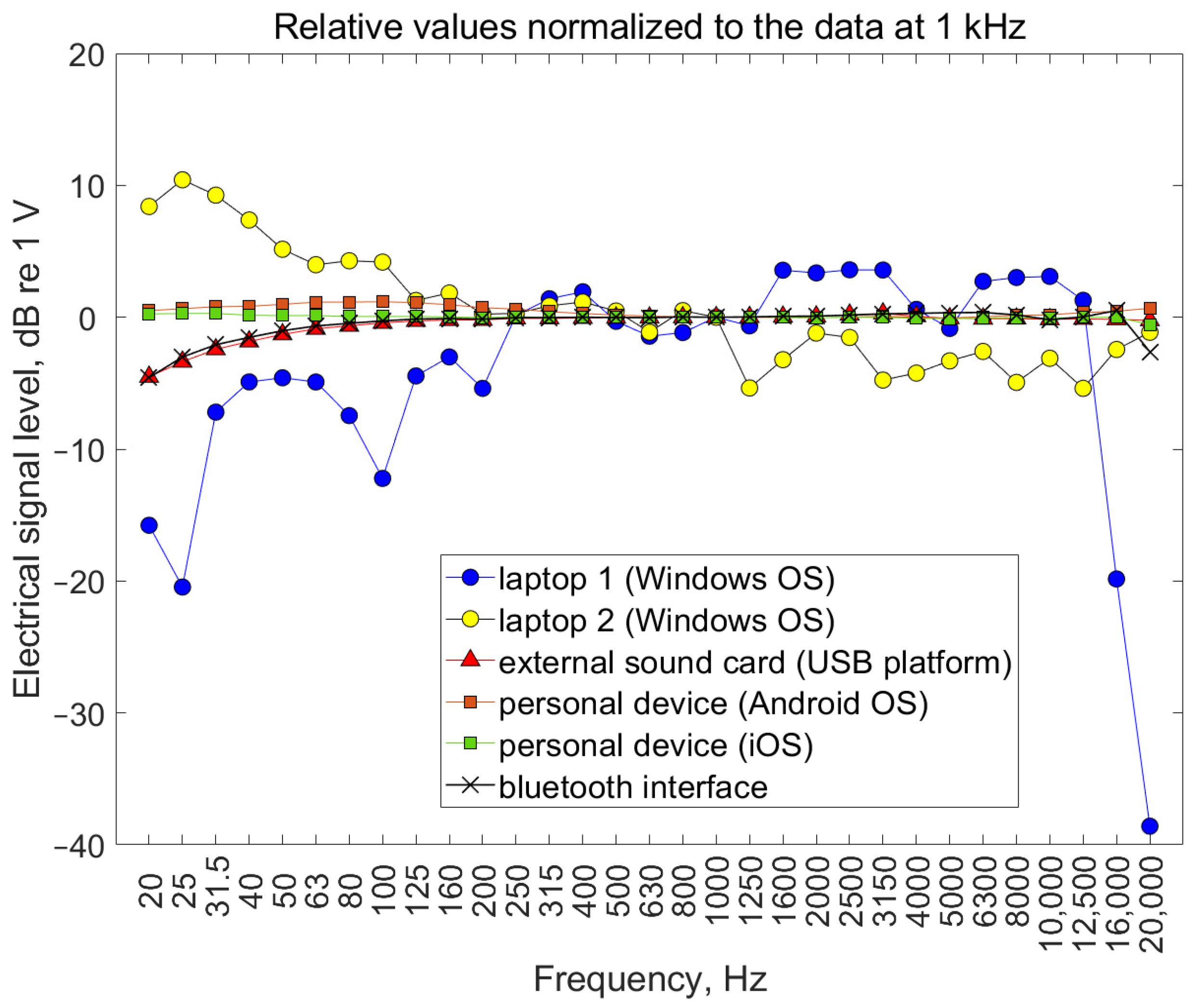 Ijerph 19 02579 g004 550