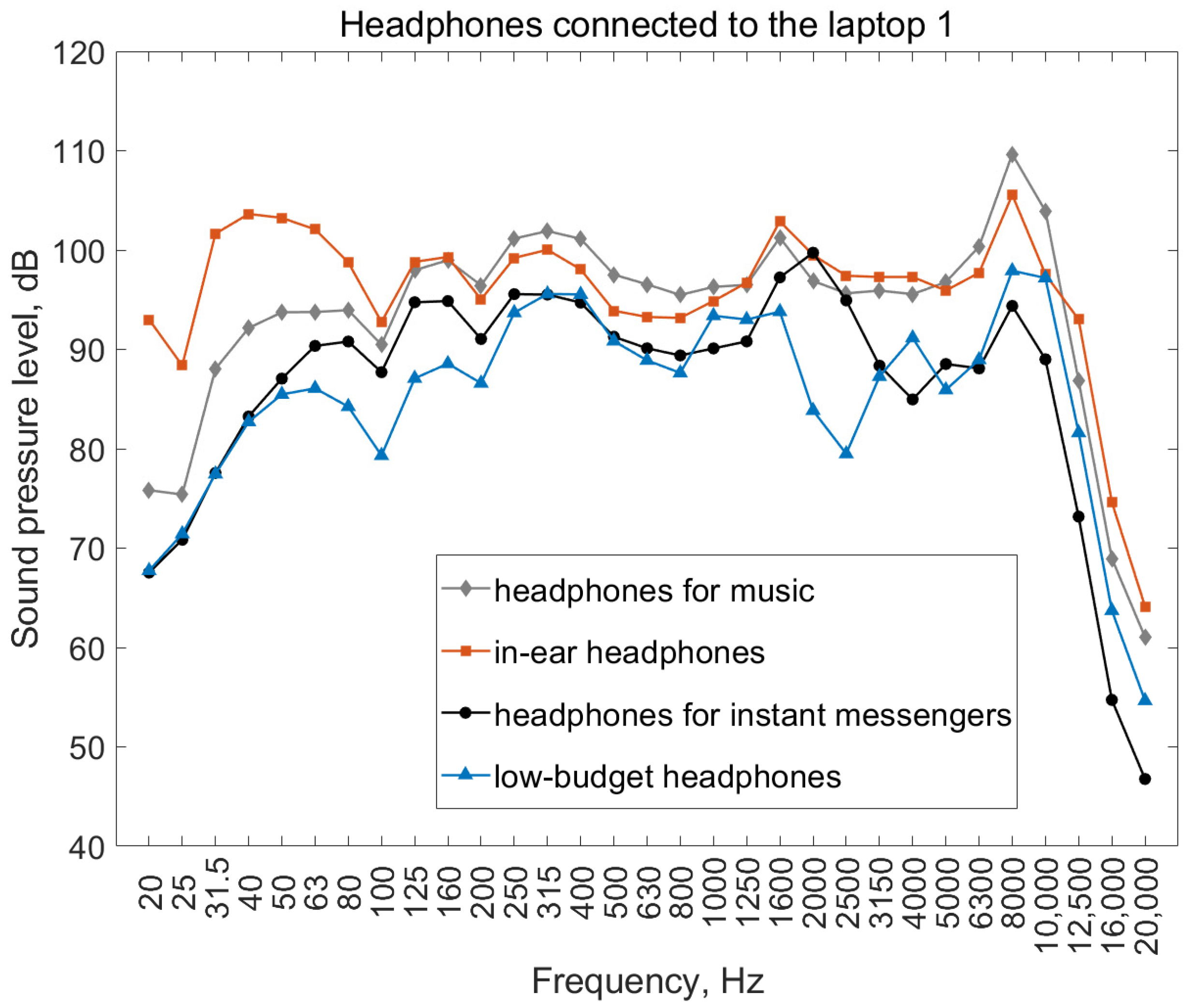 Ijerph 19 02579 g005 550