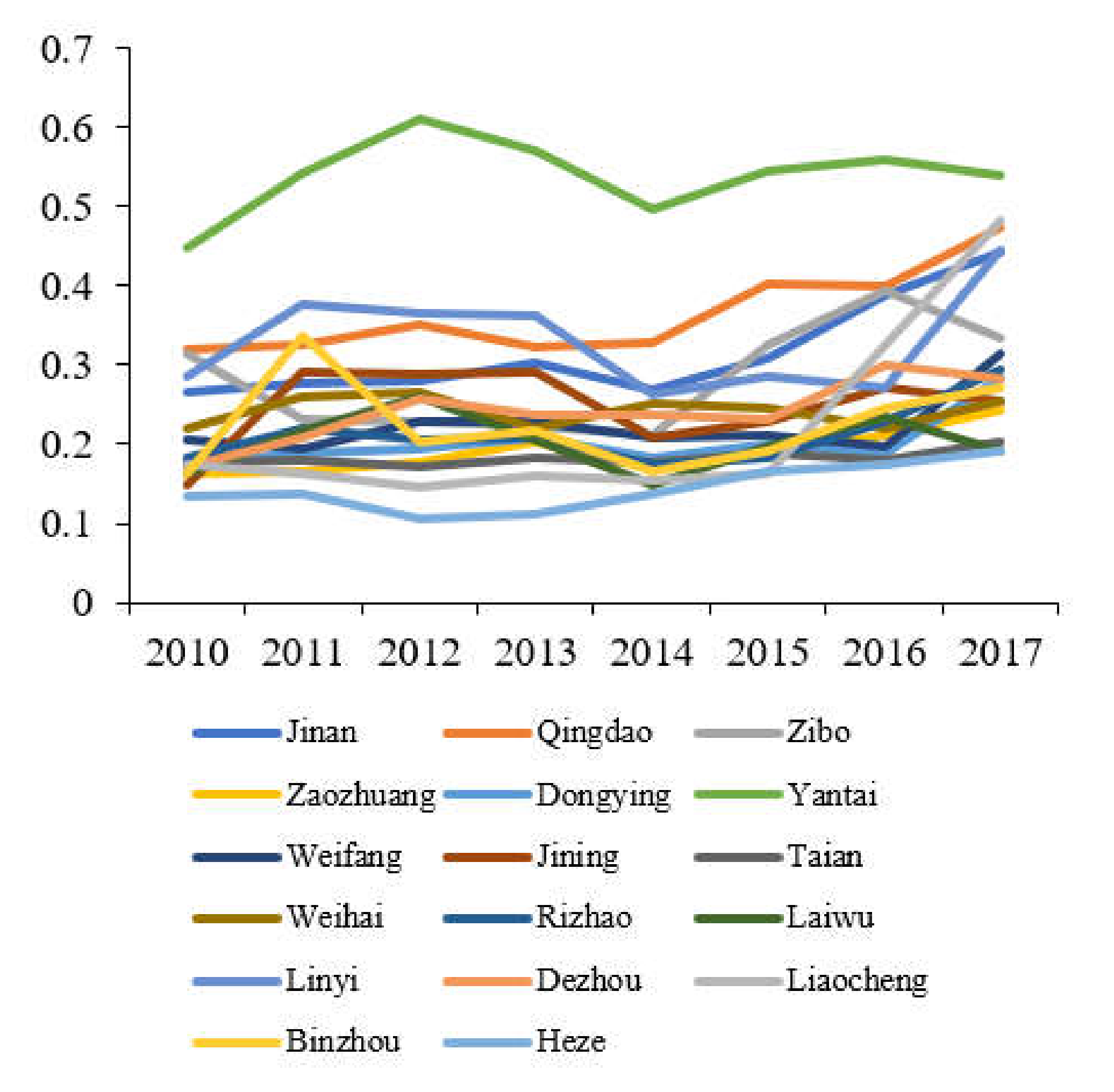 Ijerph 19 02581 g002 550