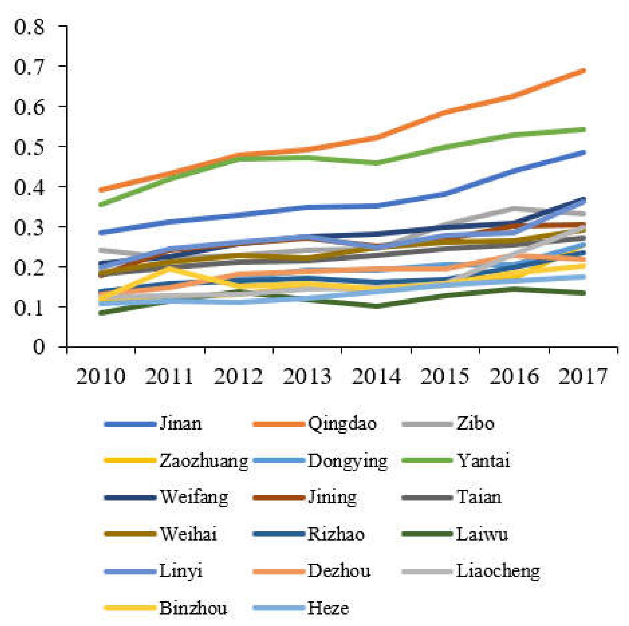 Ijerph 19 02581 g004 550