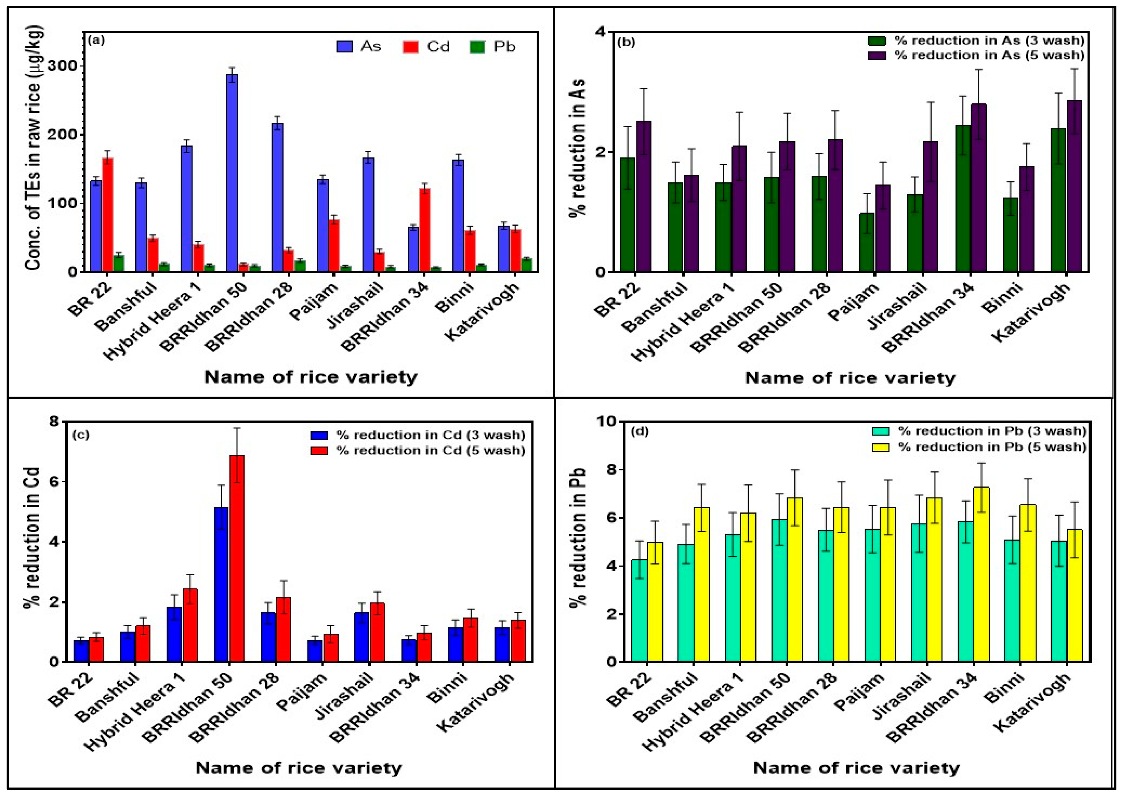 Ijerph 19 02582 g001 550