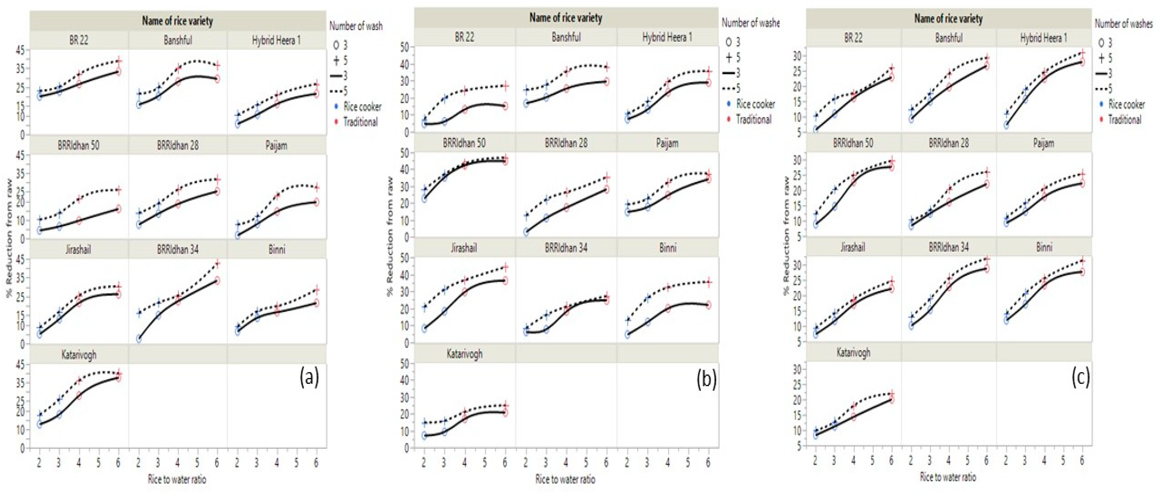 Ijerph 19 02582 g002 550