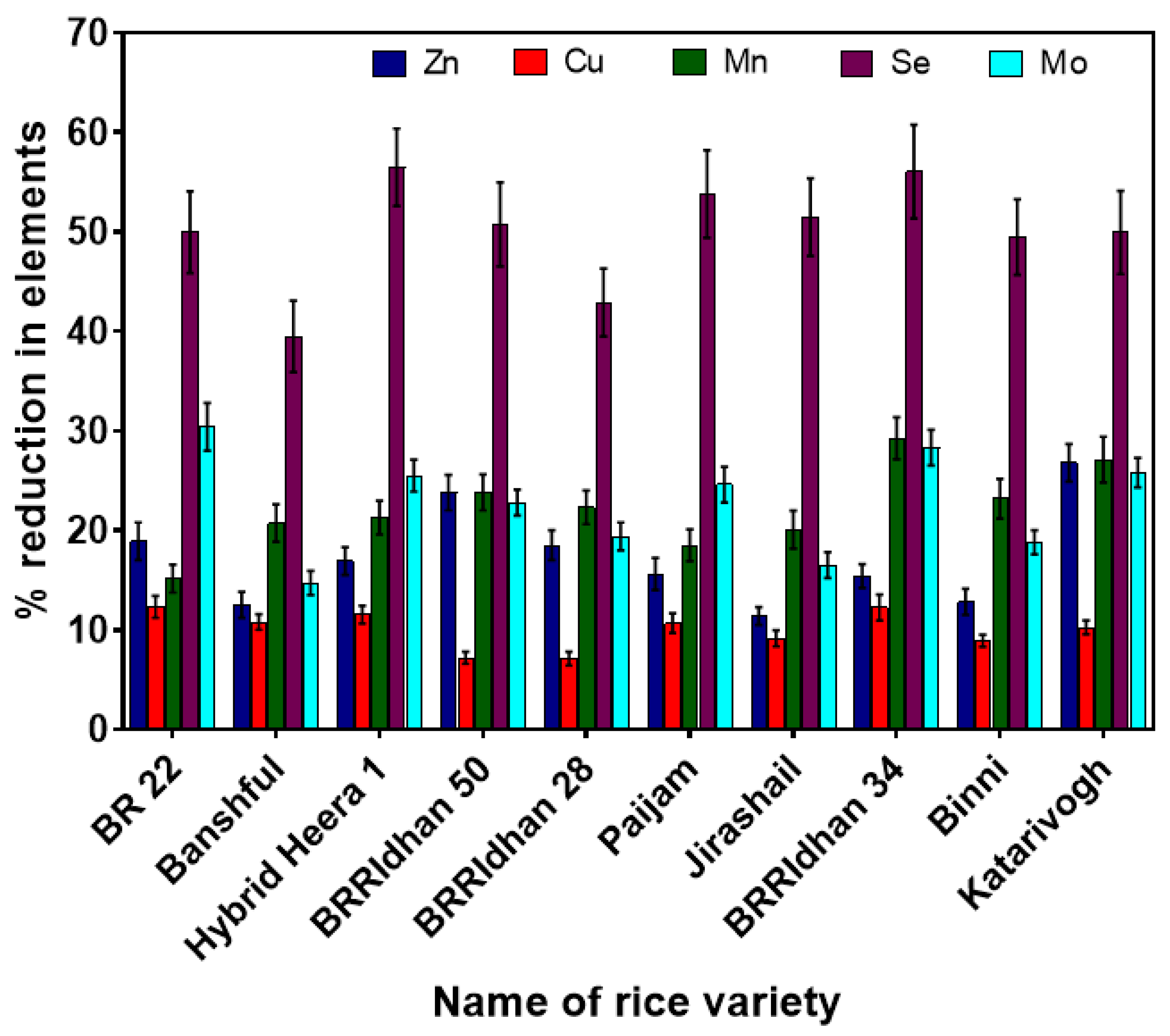 Ijerph 19 02582 g003 550