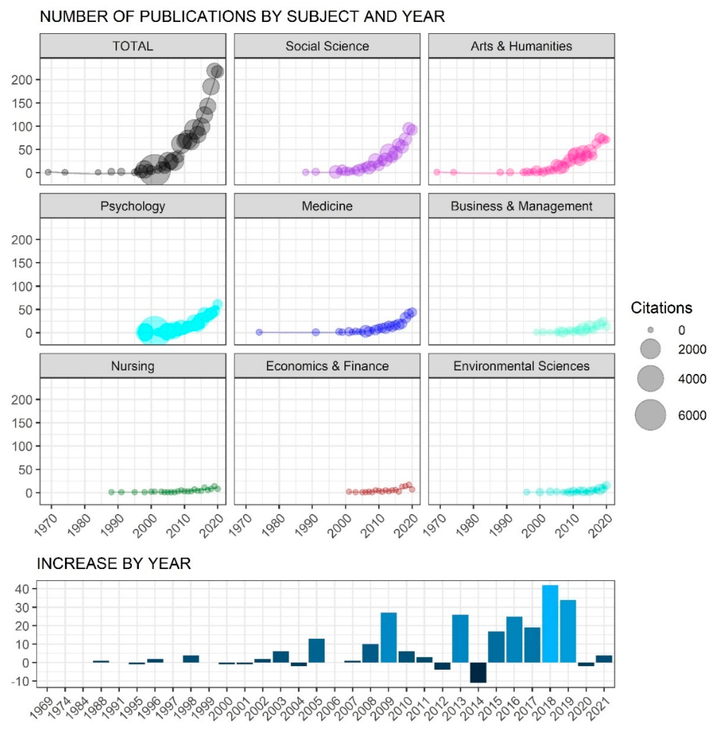 Ijerph 19 02586 g001