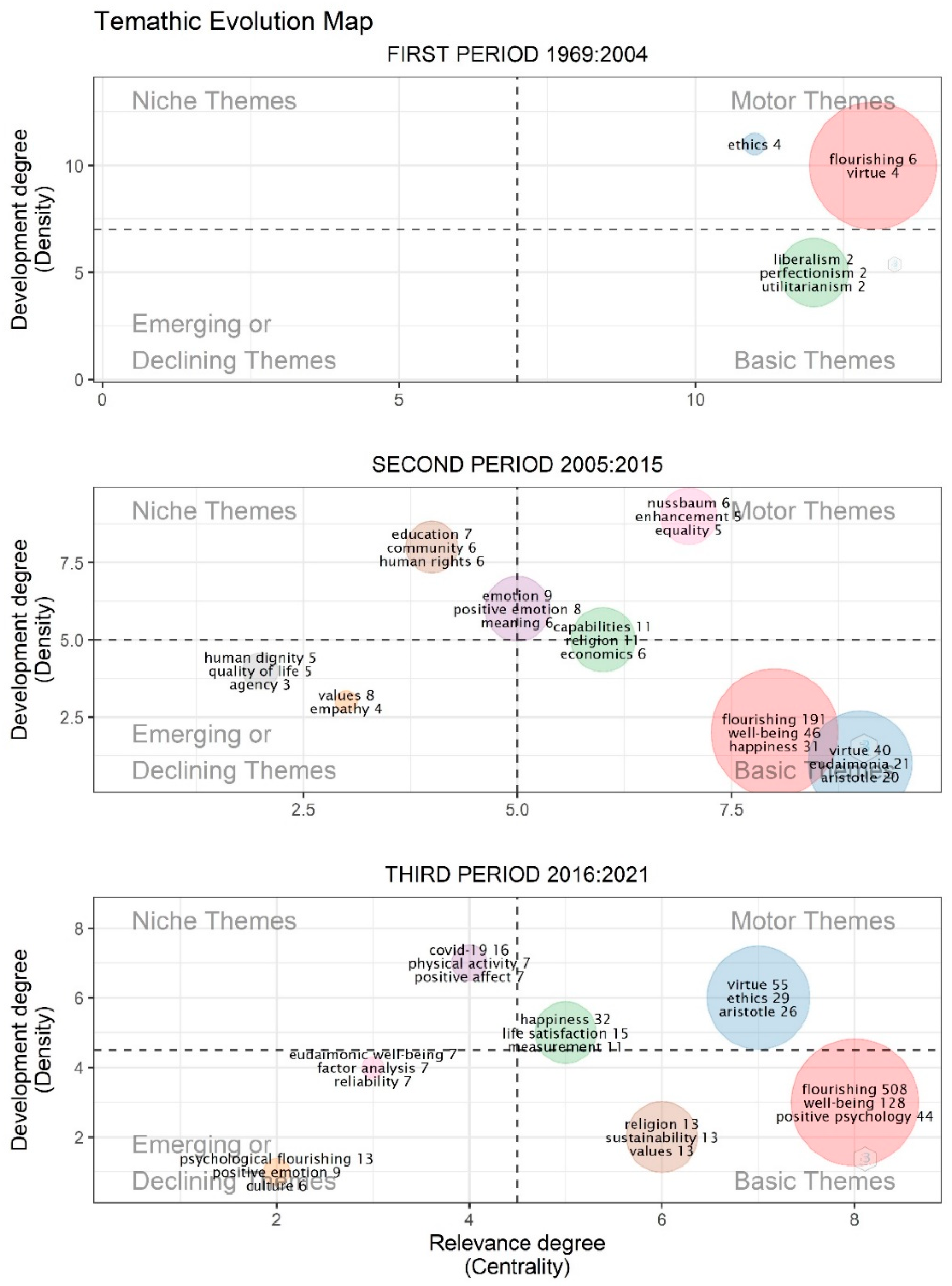 Ijerph 19 02586 g002
