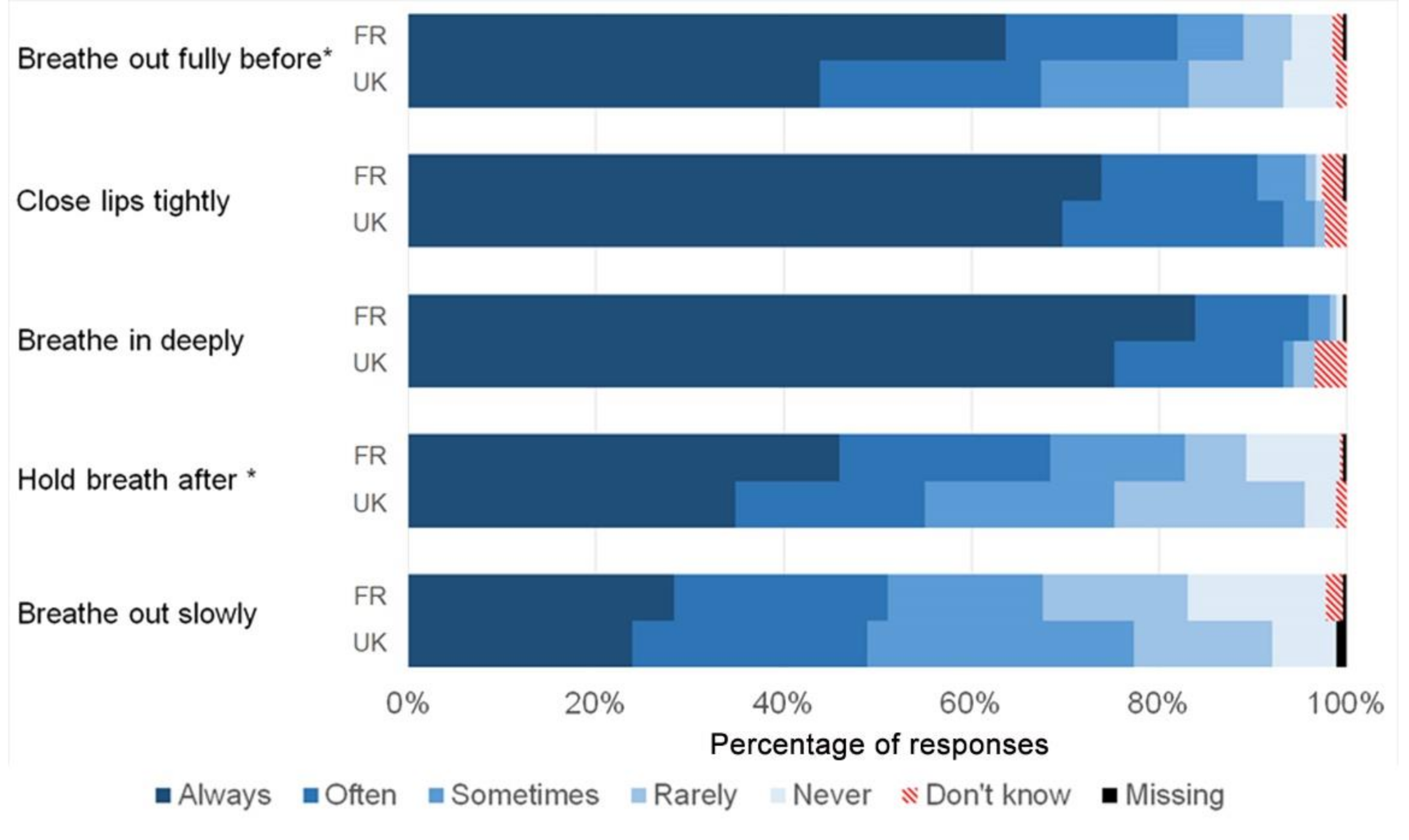 Ijerph 19 02591 g002