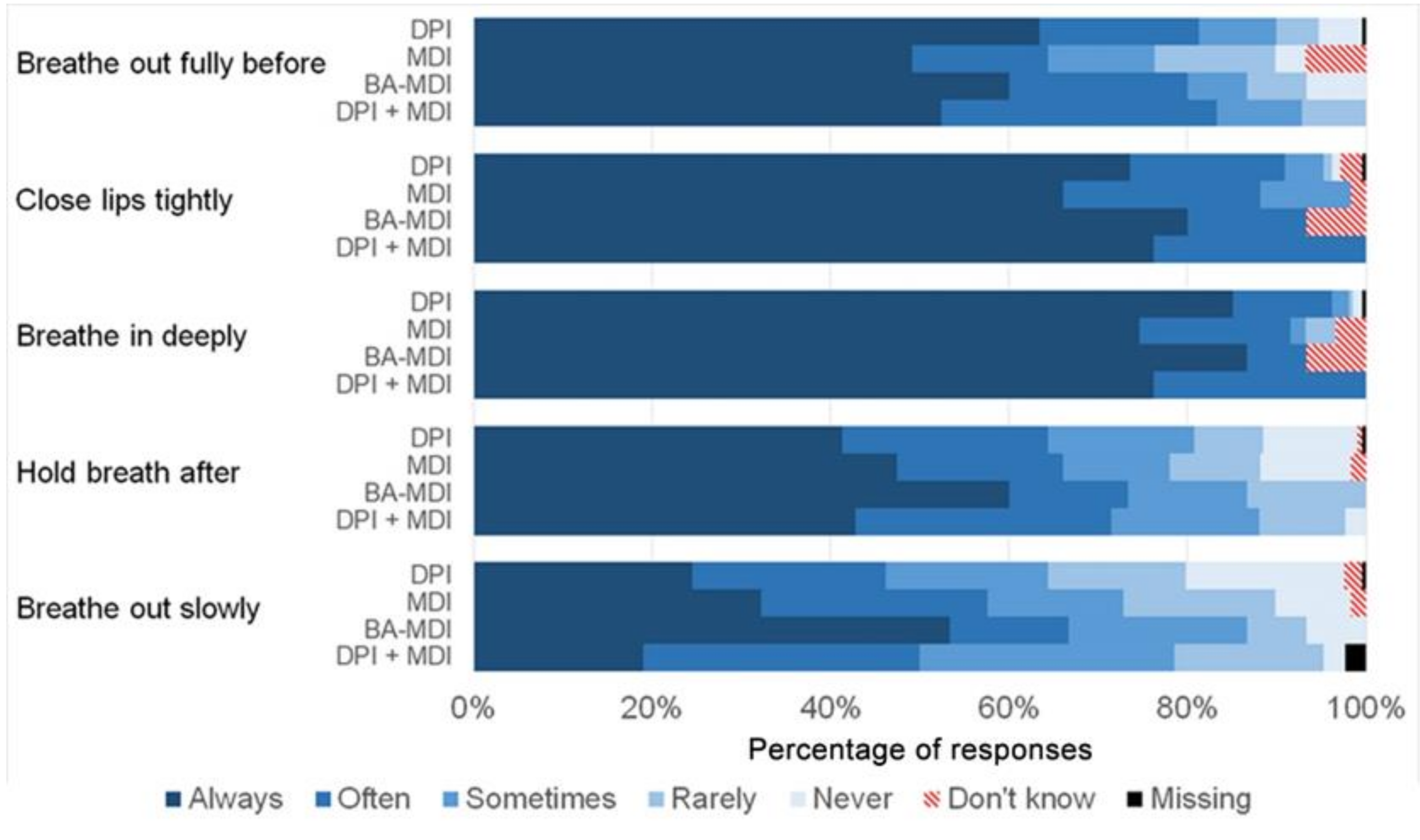 Ijerph 19 02591 g003
