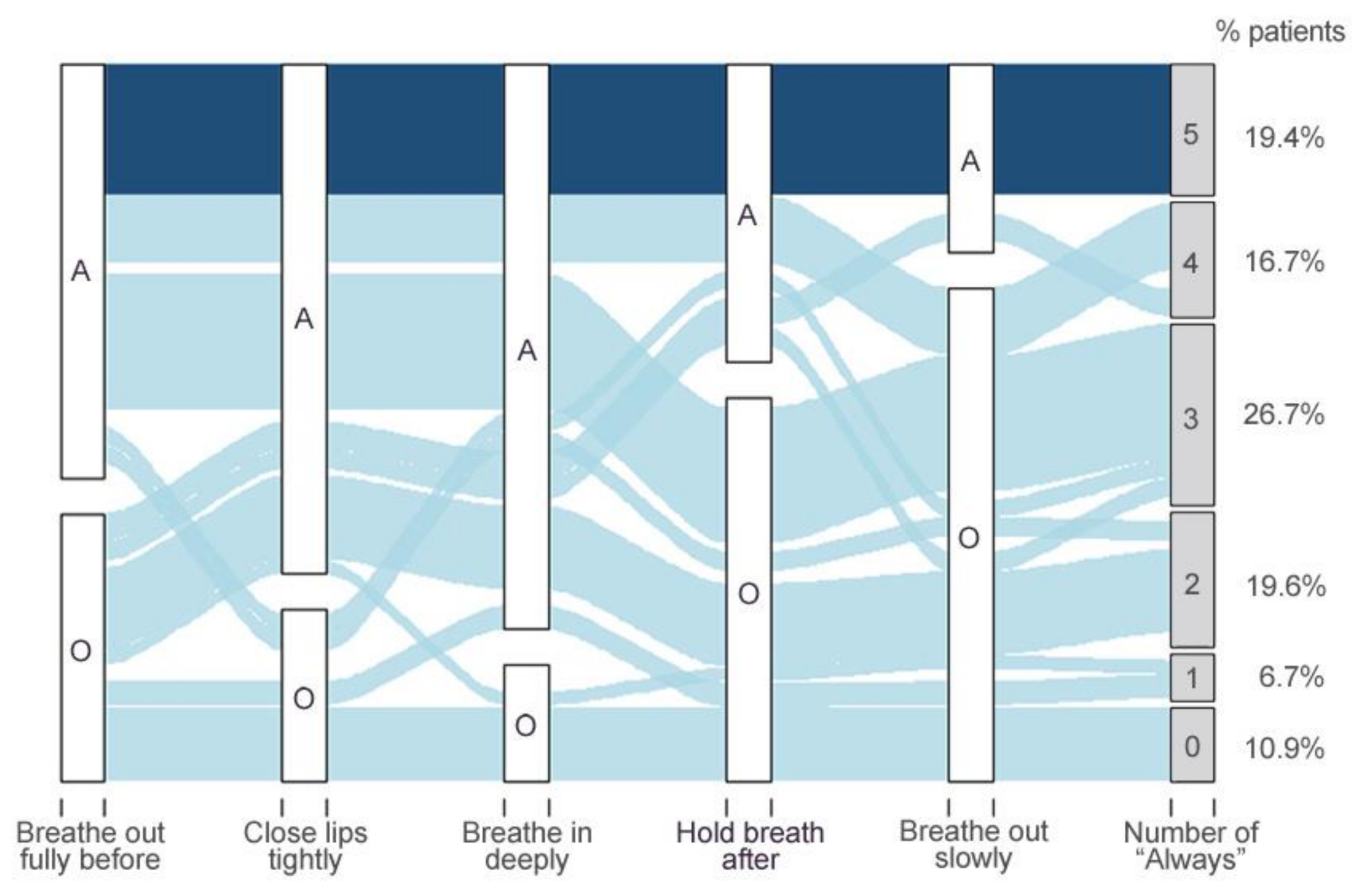 Ijerph 19 02591 g004