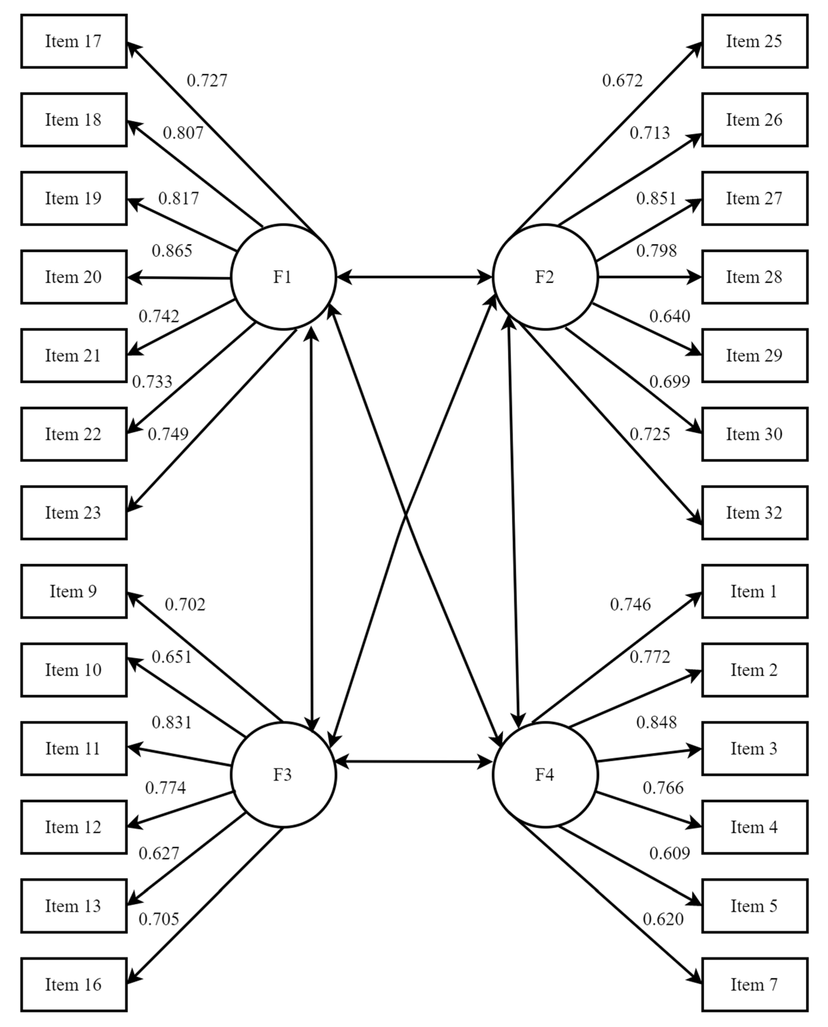 Ijerph 19 02593 g001 550