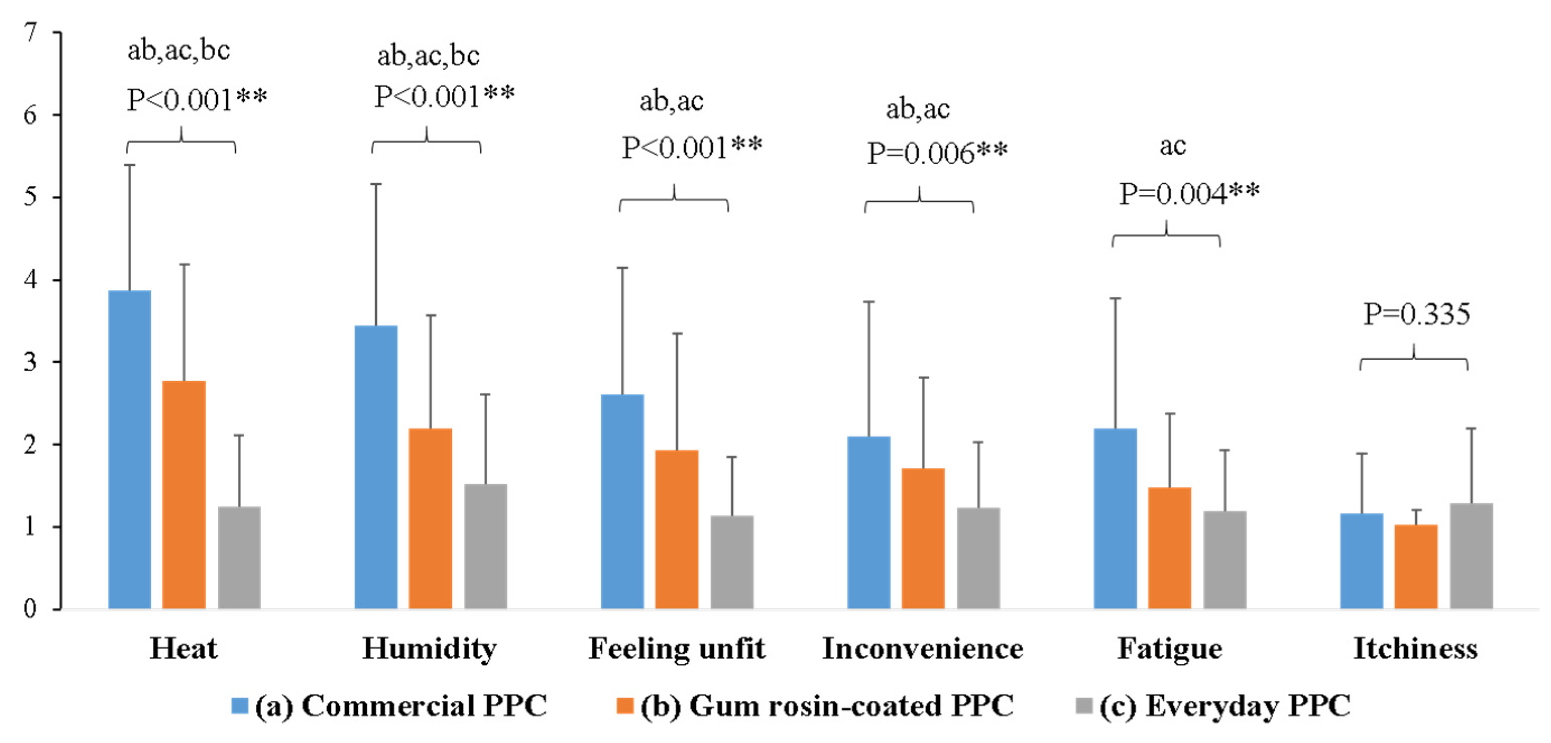 Ijerph 19 02594 g003