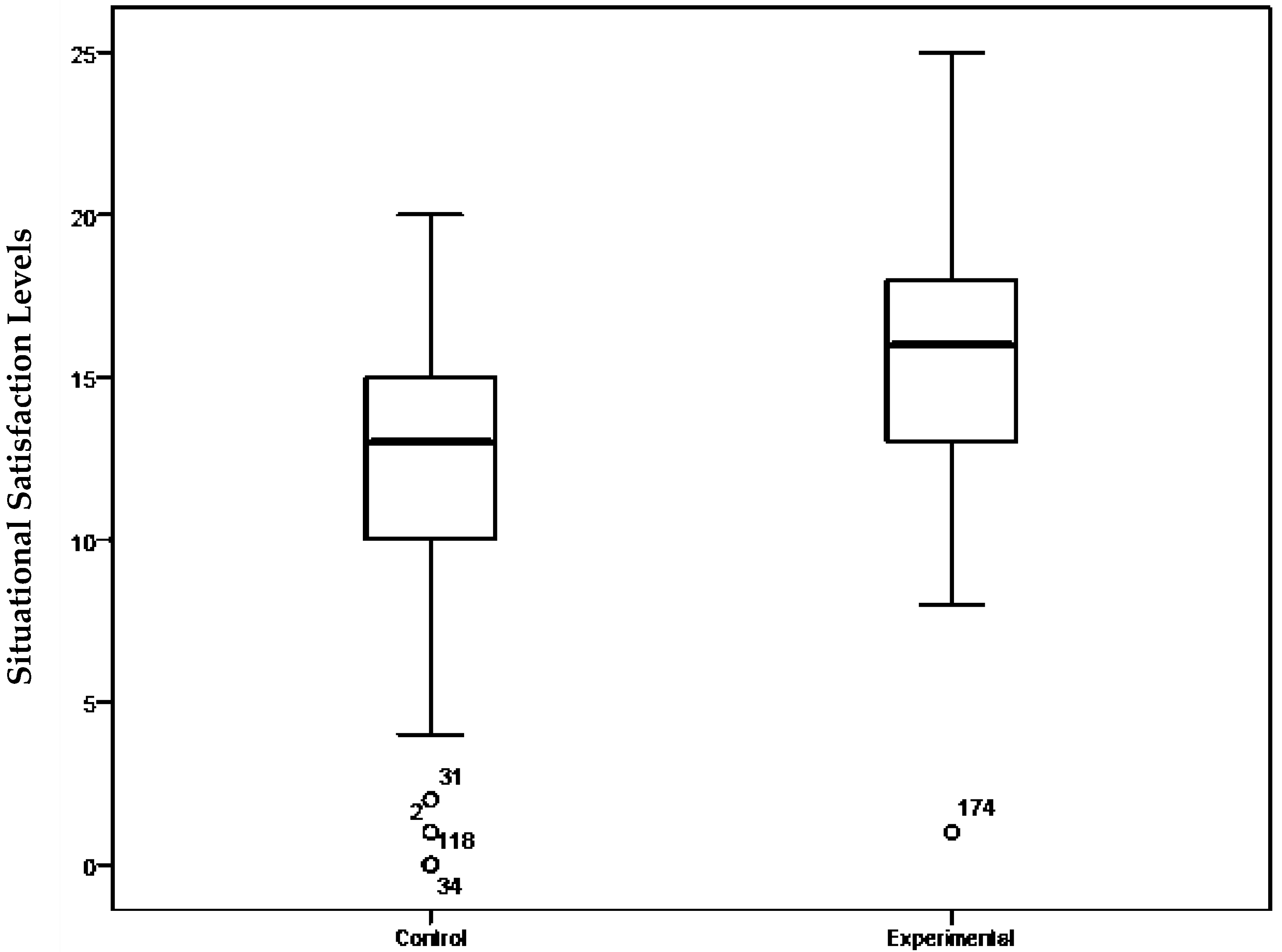 Ijerph 19 02596 g001