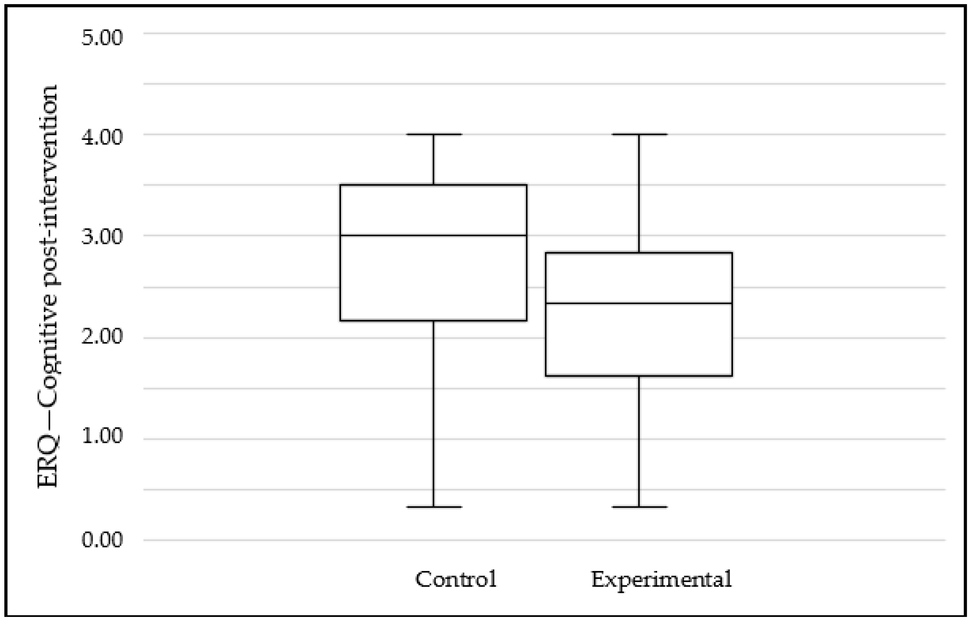 Ijerph 19 02596 g002