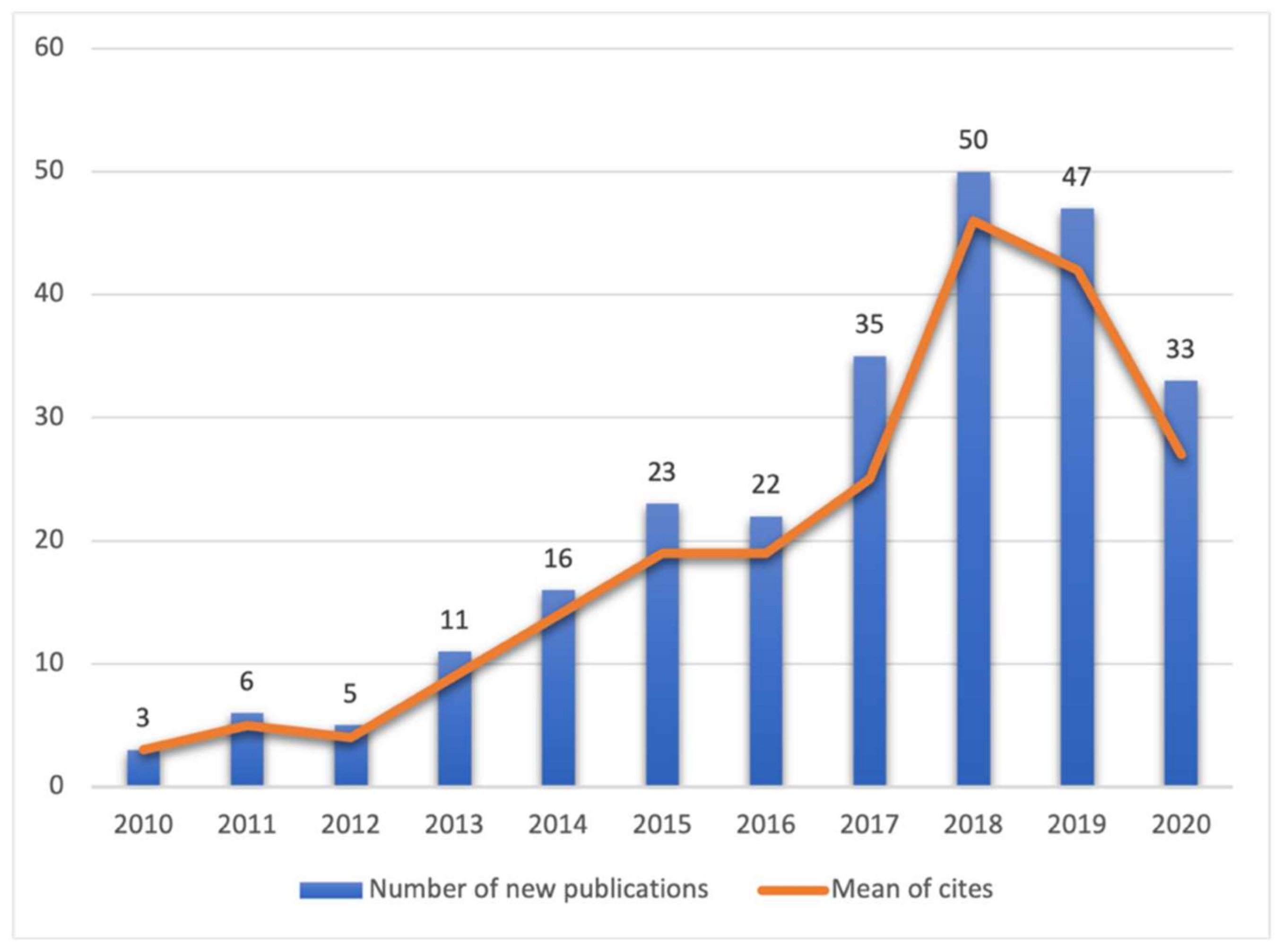 Ijerph 19 02599 g002