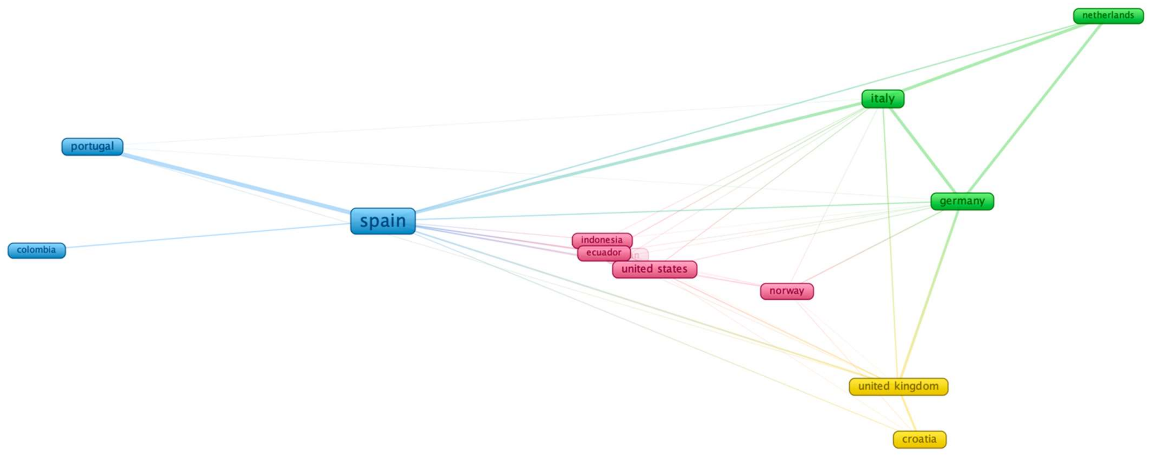 Ijerph 19 02599 g003