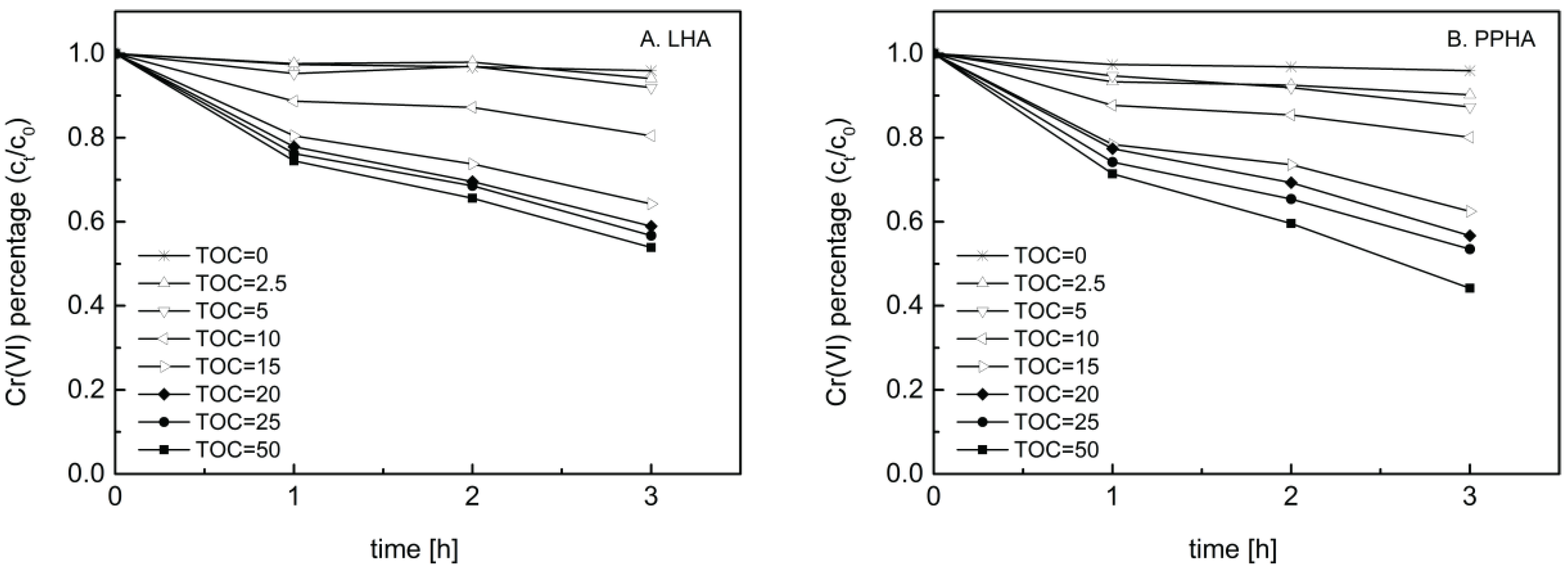 Ijerph 19 02600 g001 550