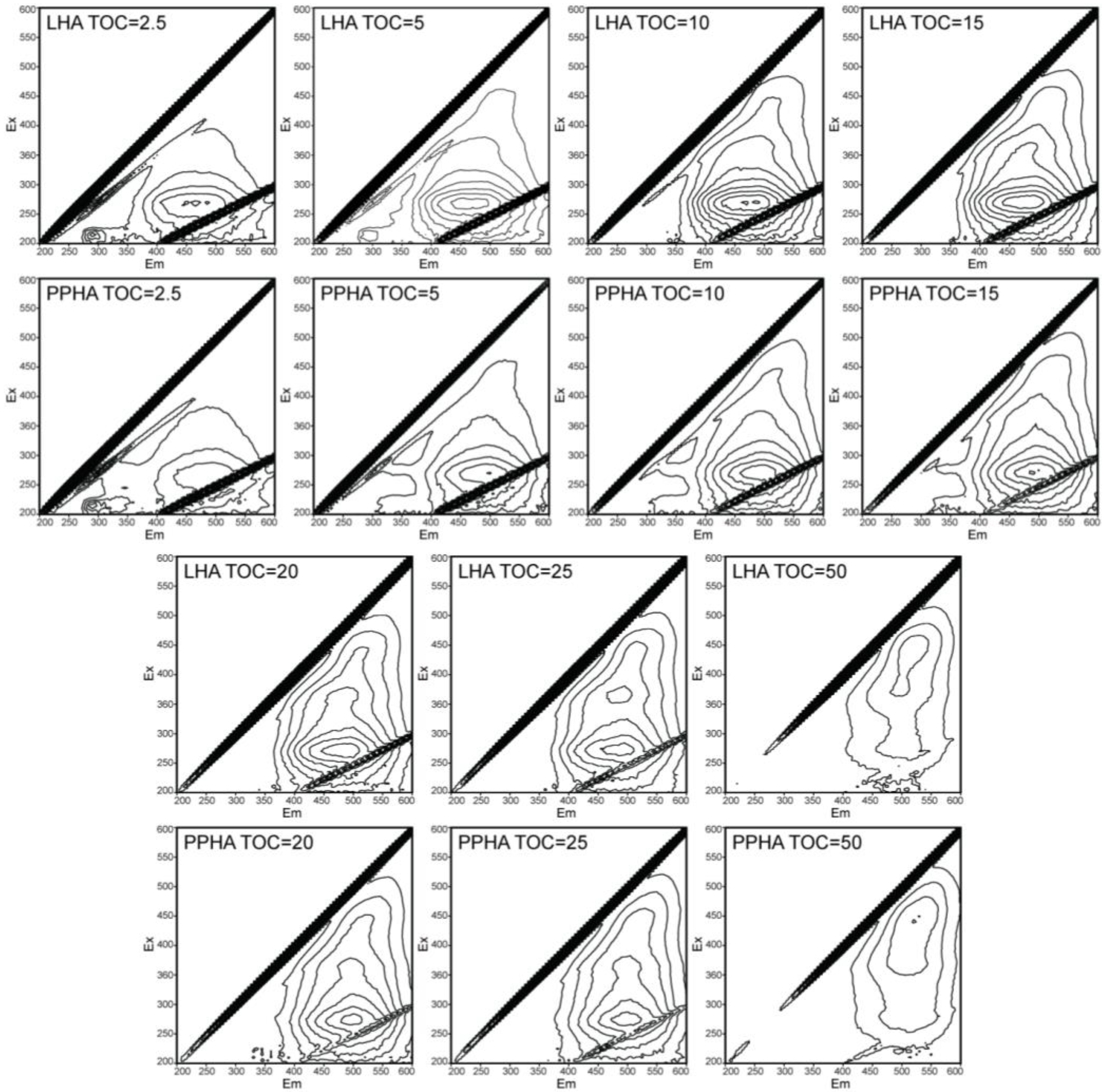 Ijerph 19 02600 g003 550